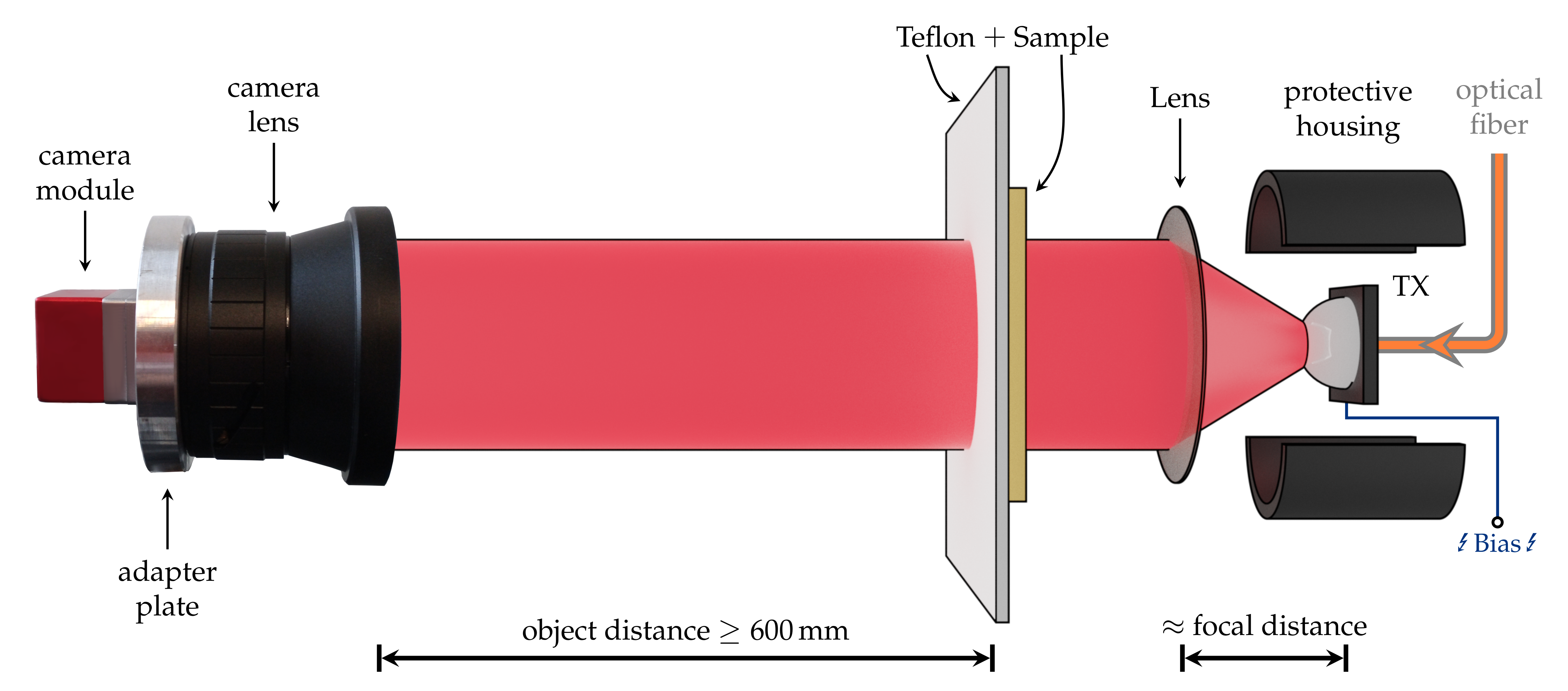 Sensors 21 03757 g002