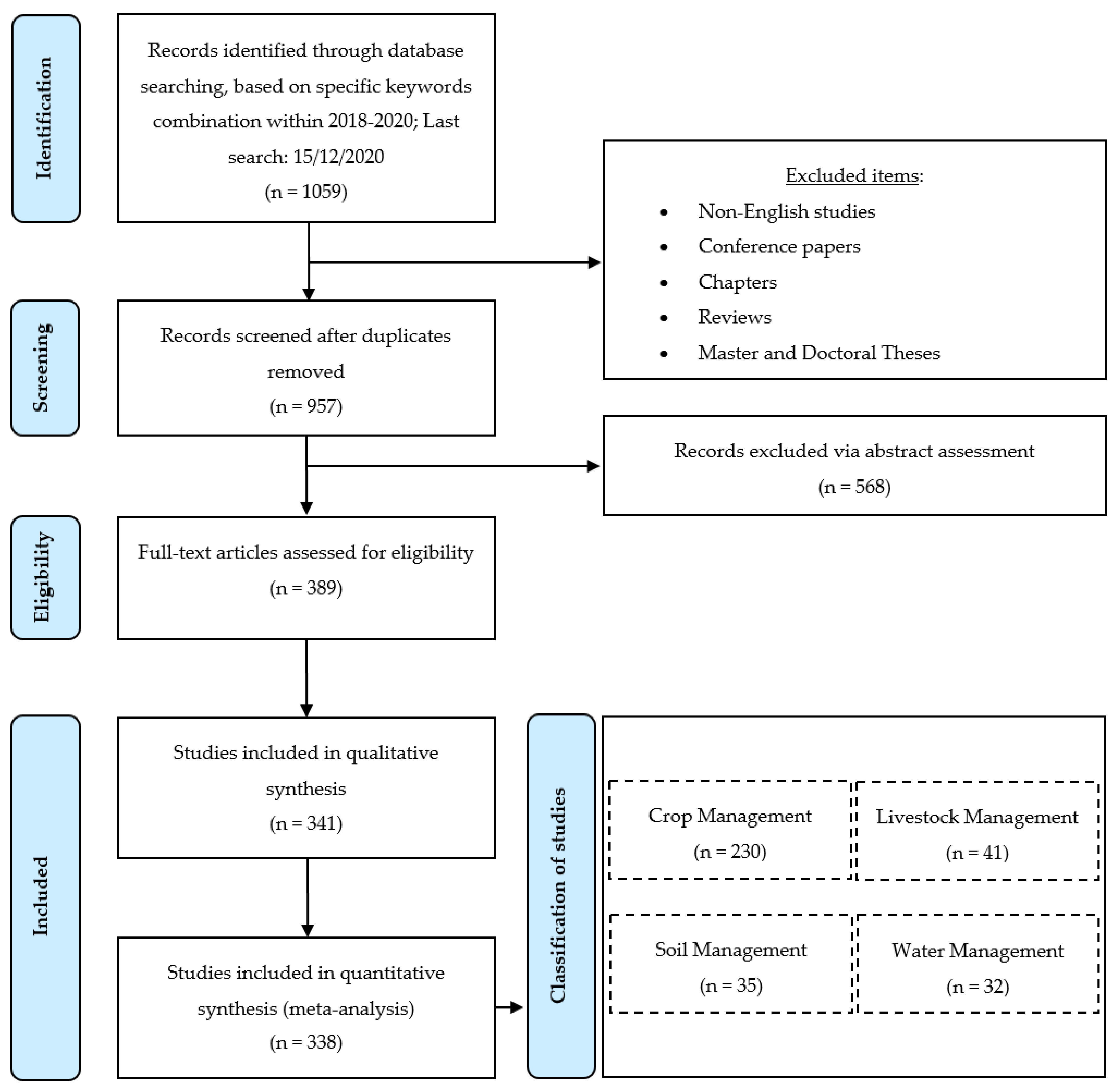 Sensors 21 03758 g003