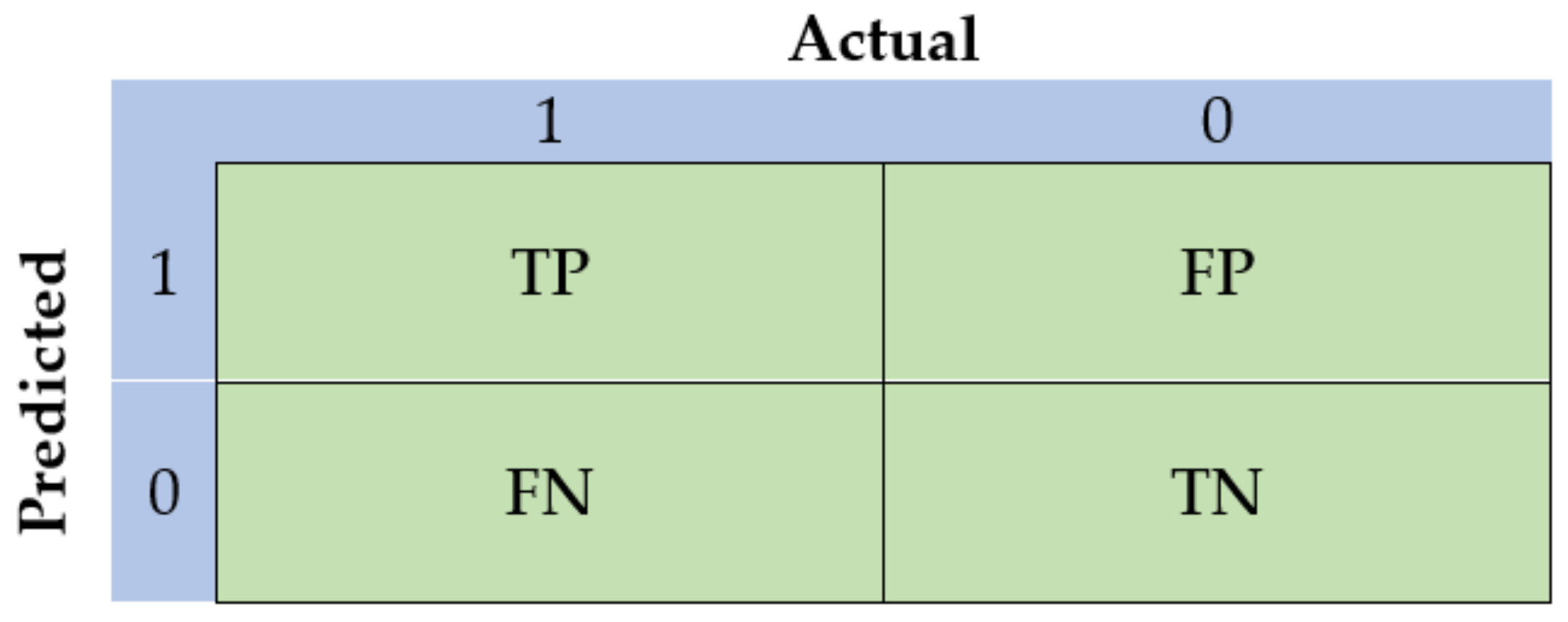 Sensors 21 03758 g004