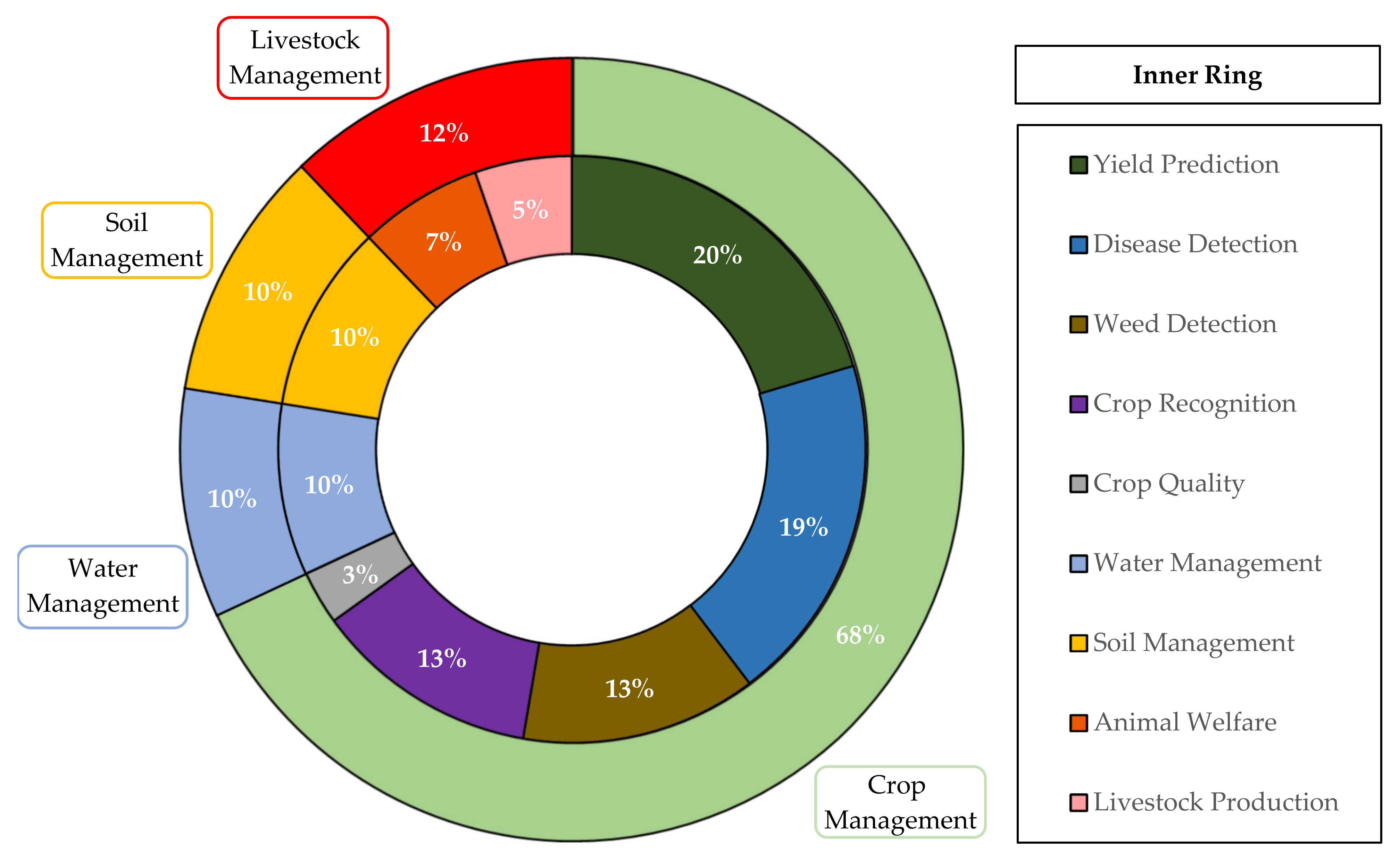 Sensors 21 03758 g005