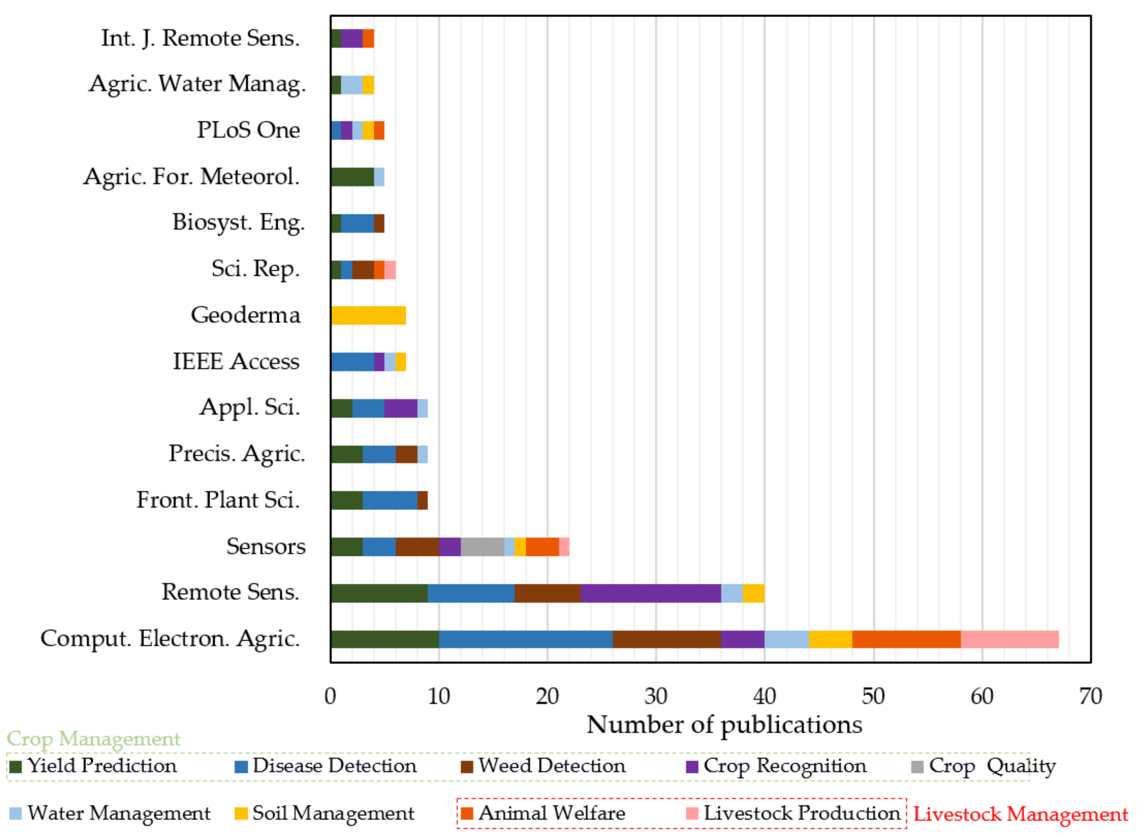 Sensors 21 03758 g007