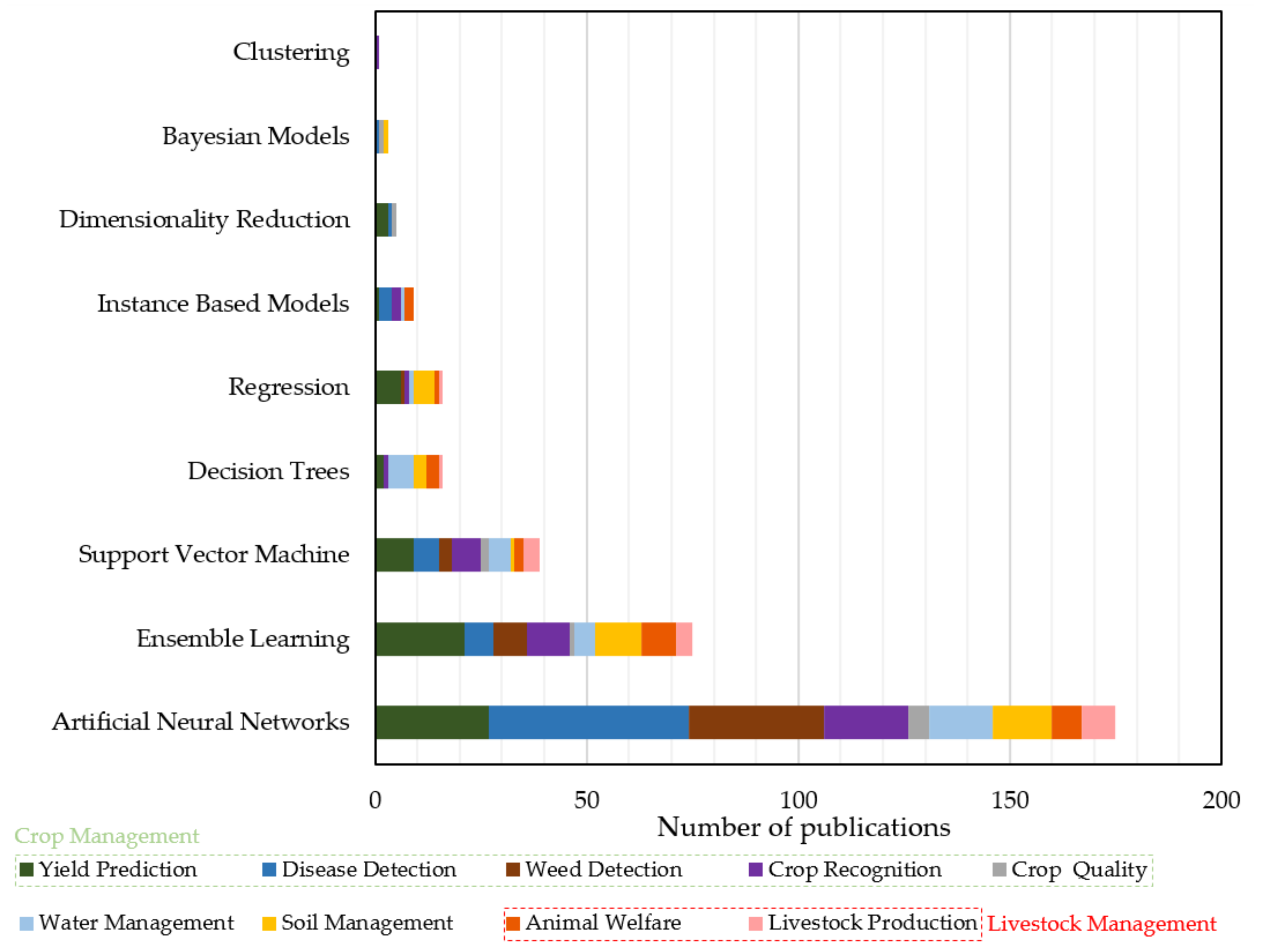 Sensors 21 03758 g008