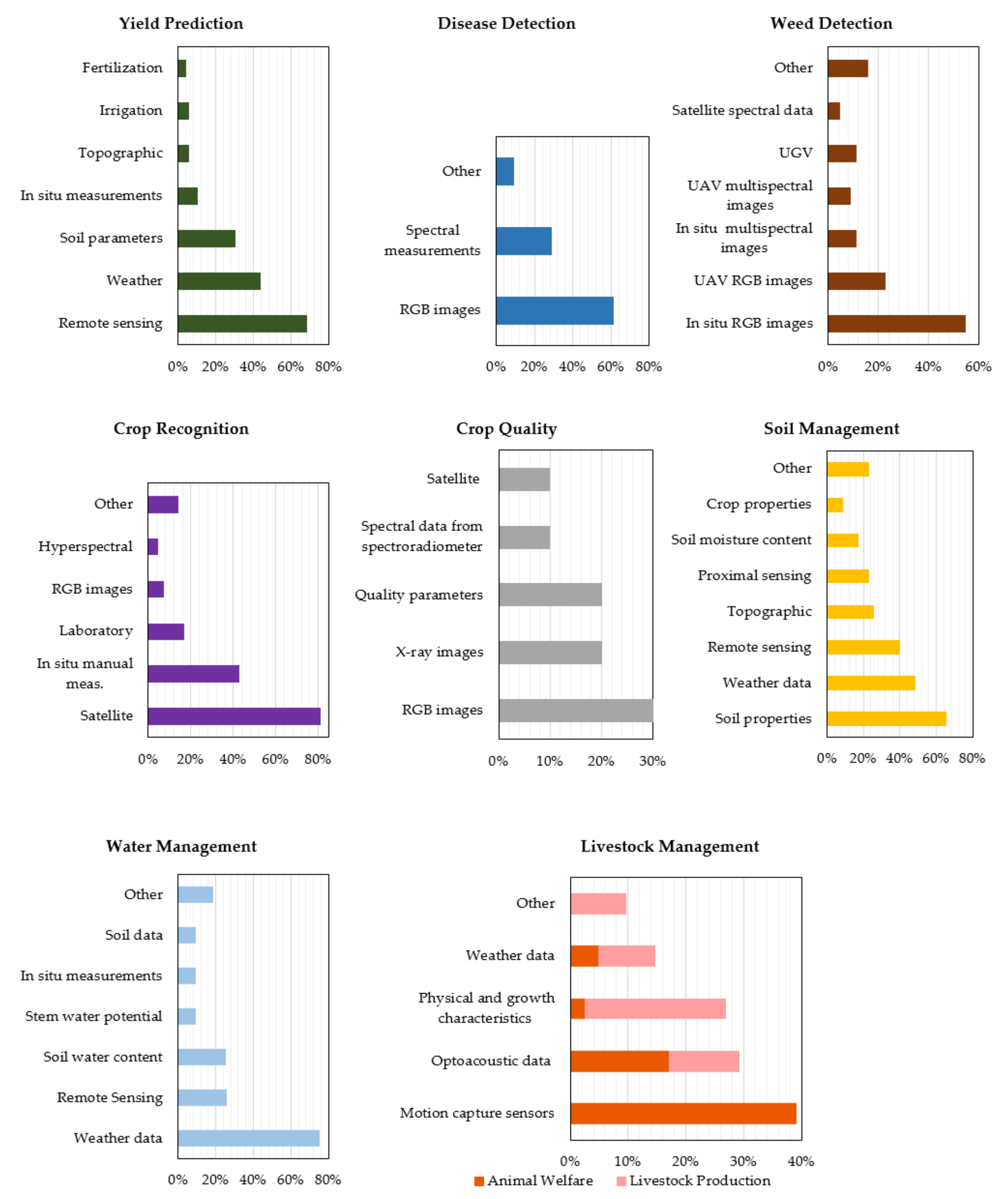 Sensors 21 03758 g011