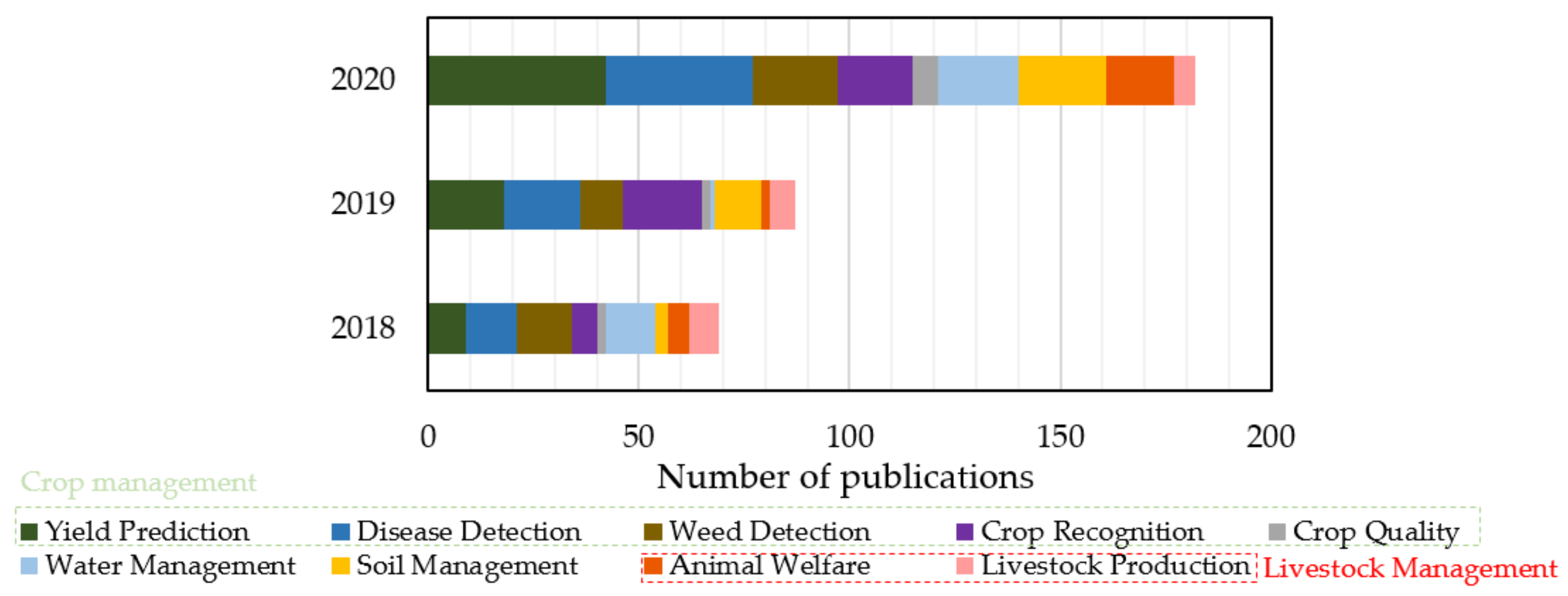 Sensors 21 03758 g013