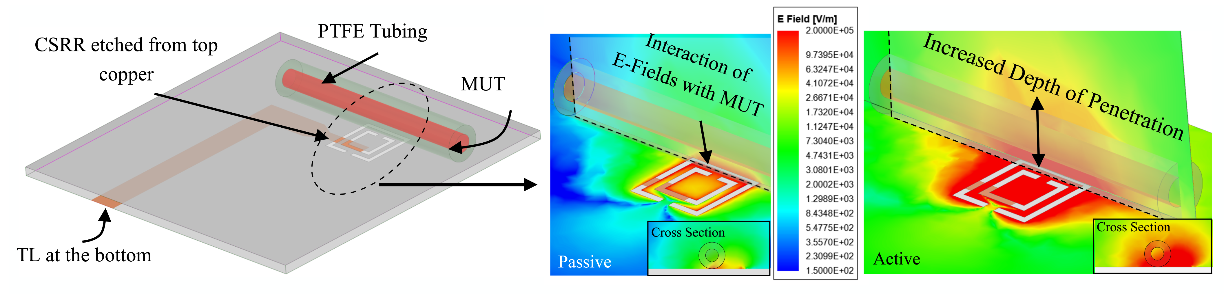 Sensors 21 03759 g005