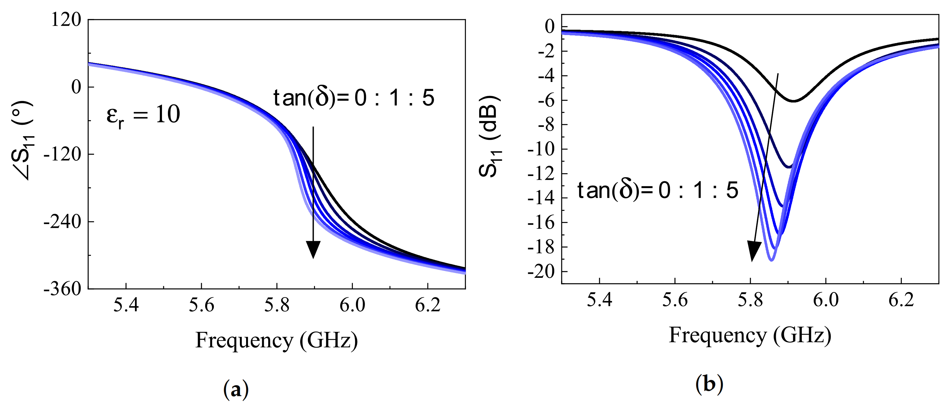 Sensors 21 03759 g008
