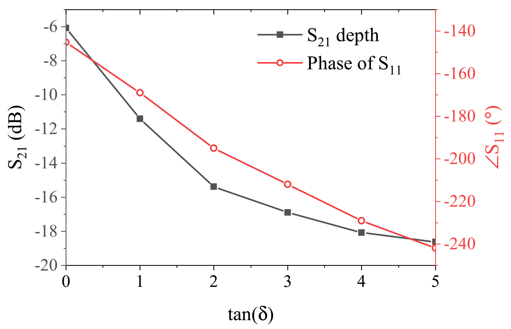 Sensors 21 03759 g009