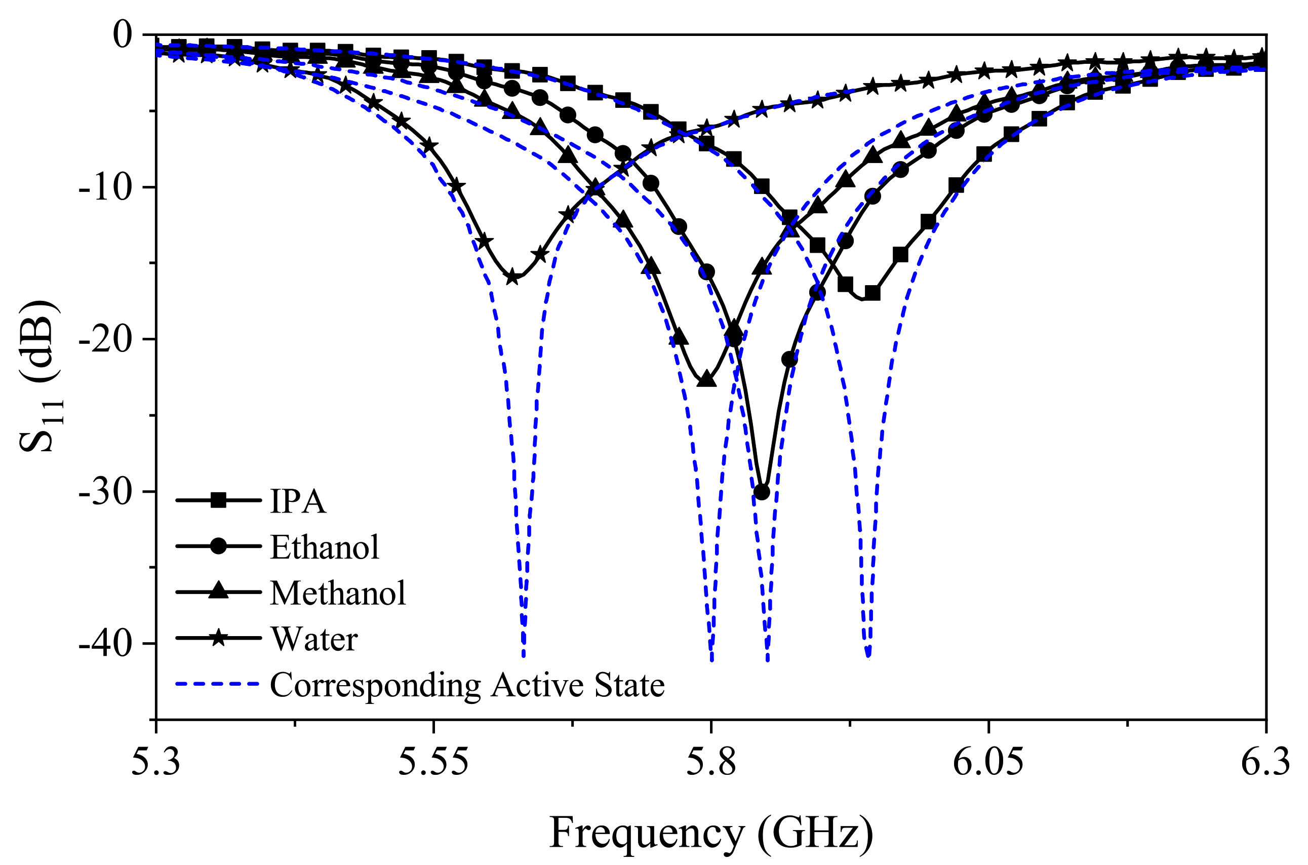 Sensors 21 03759 g013