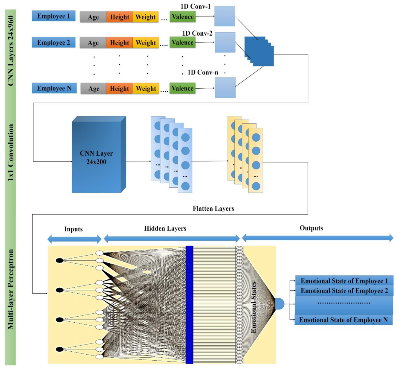 Sensors 21 03760 g002 Sensors 21 03760 g002