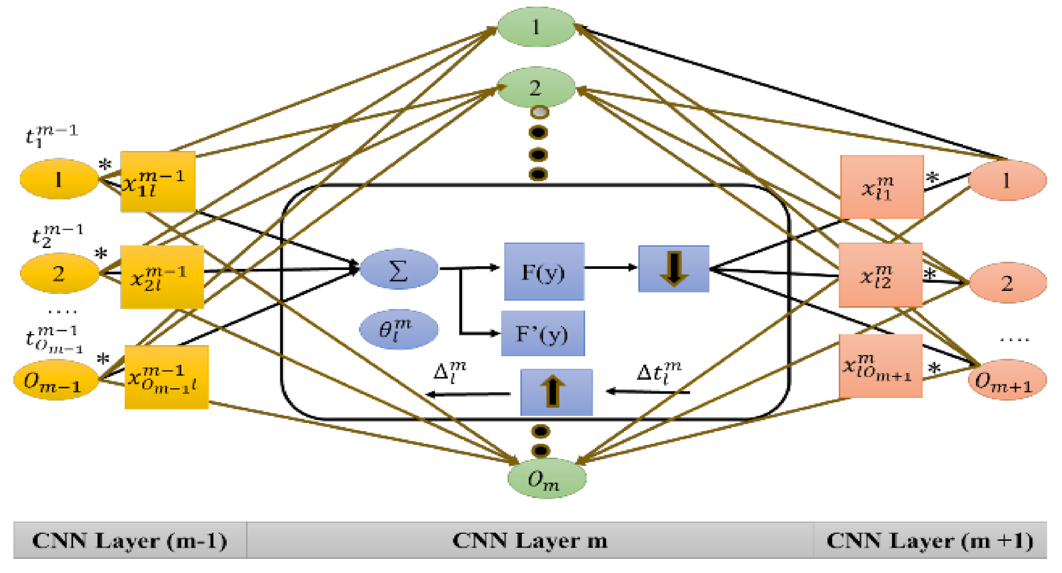 Sensors 21 03760 g003 Sensors 21 03760 g003
