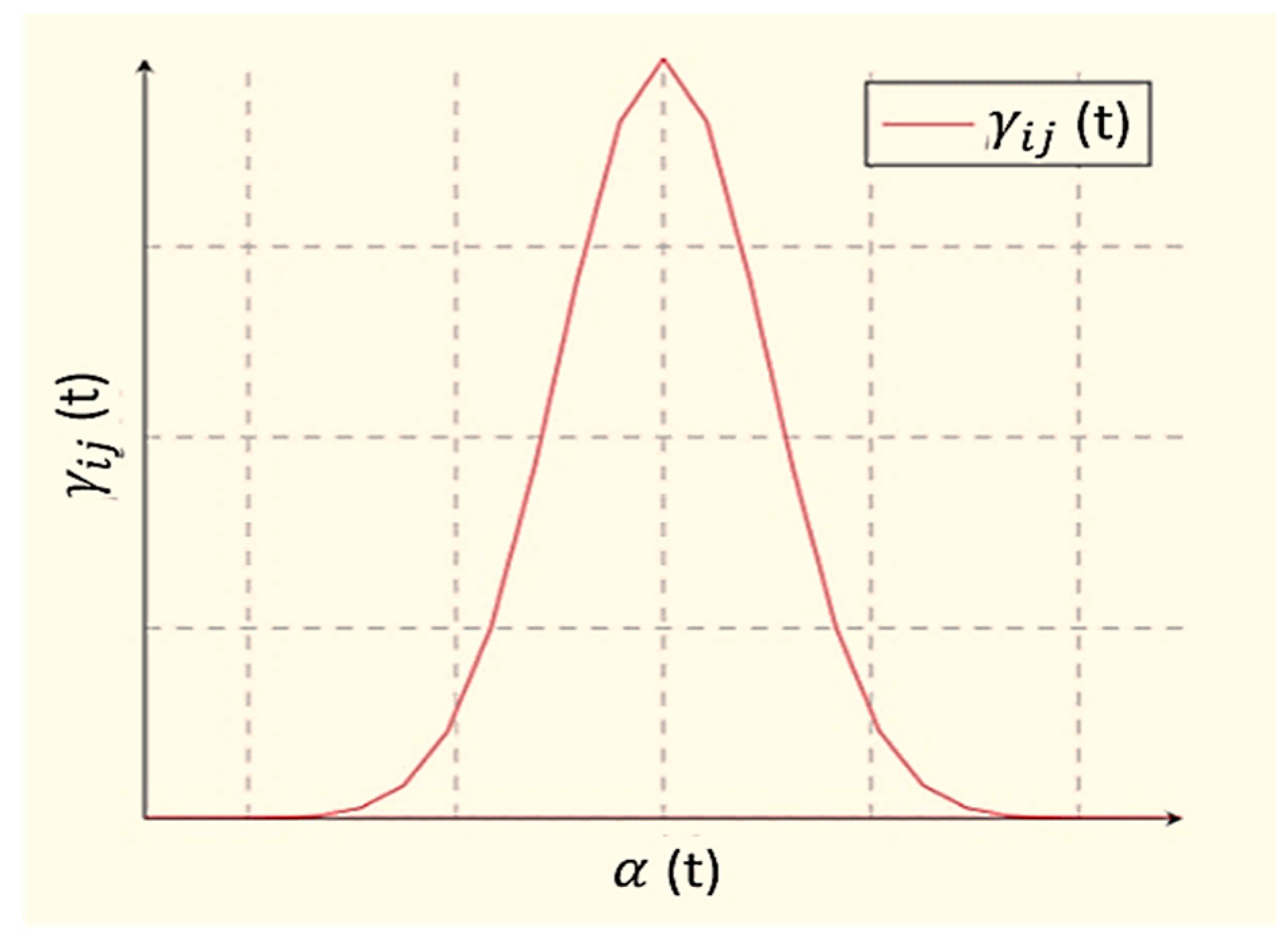 Sensors 21 03760 g006 Sensors 21 03760 g006