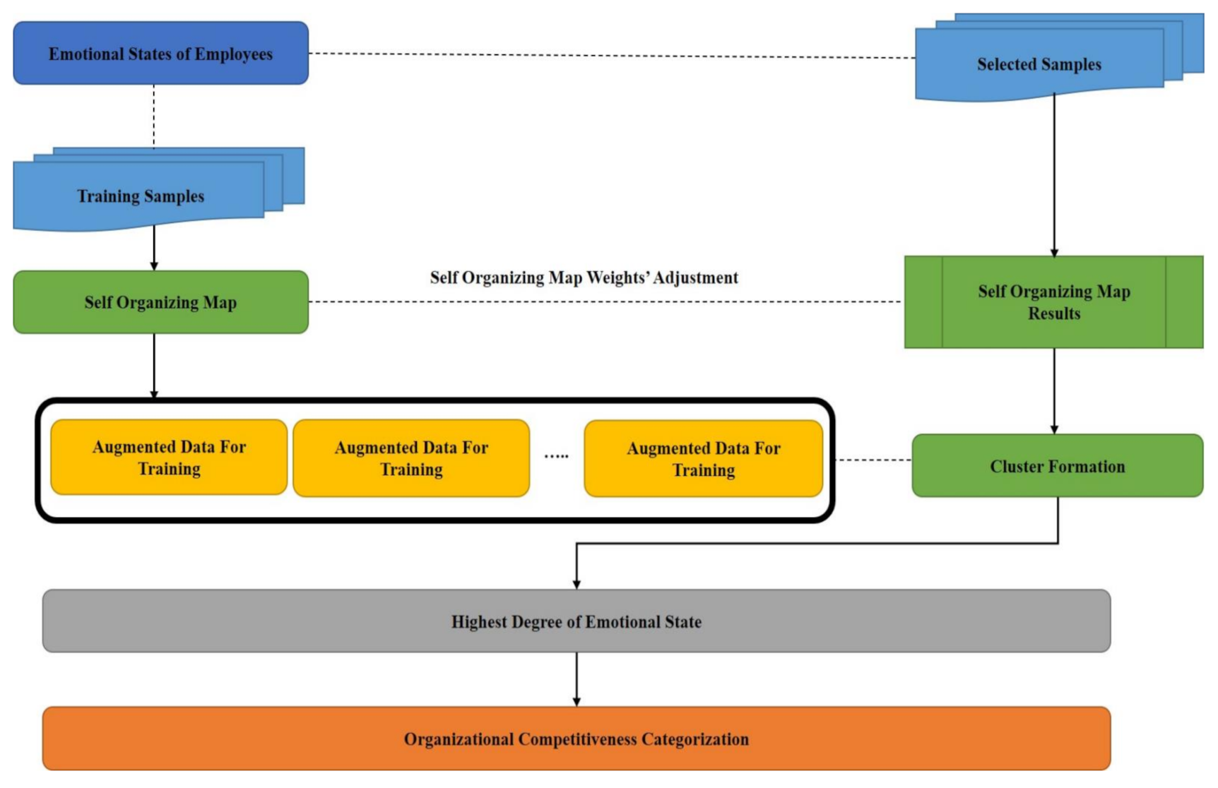 Sensors 21 03760 g007 Sensors 21 03760 g007