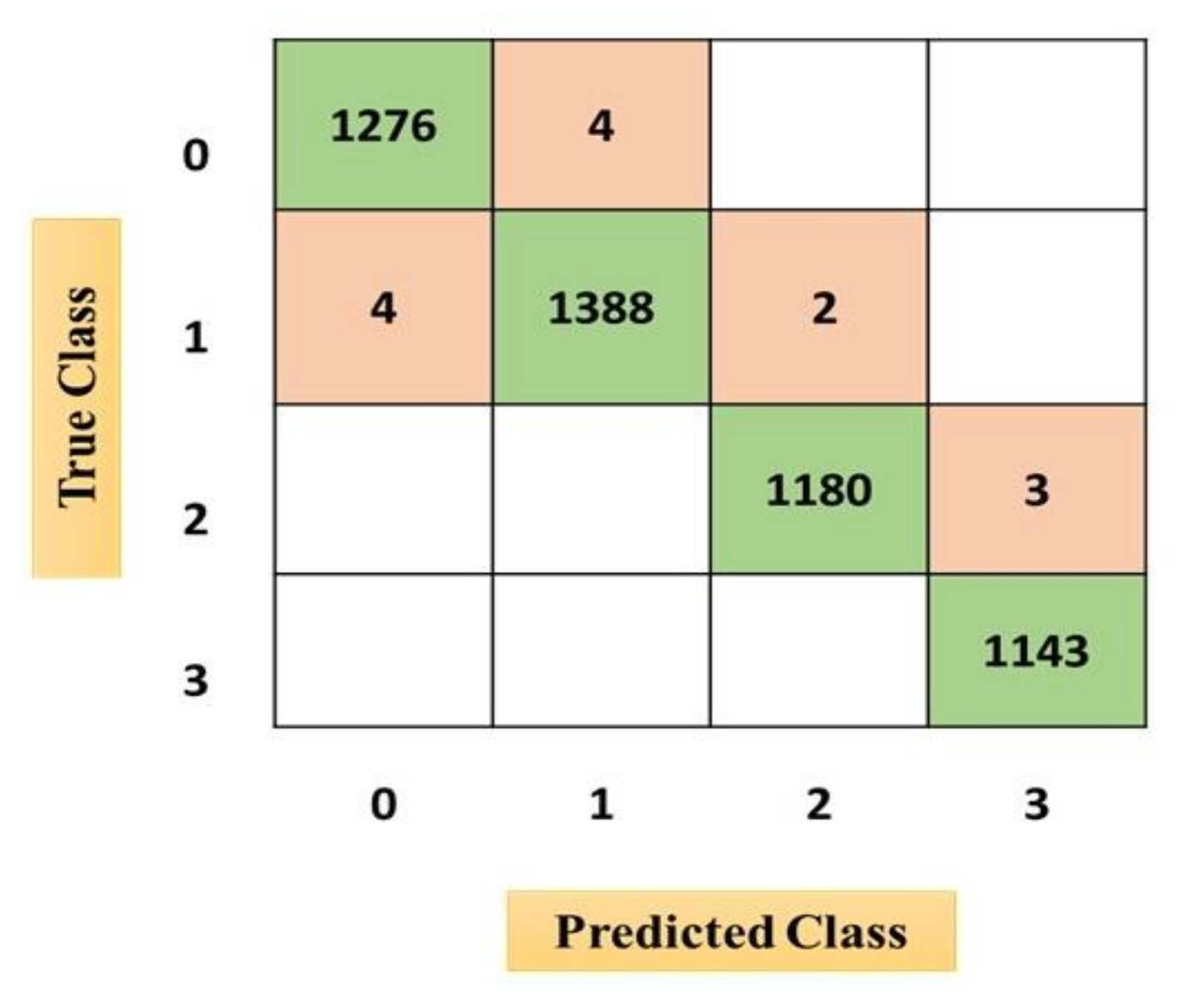Sensors 21 03760 g010 Sensors 21 03760 g010