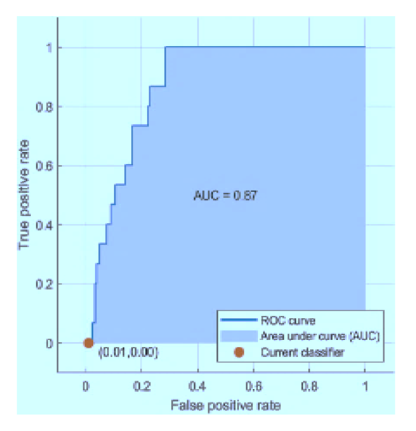 Sensors 21 03760 g015 Sensors 21 03760 g015