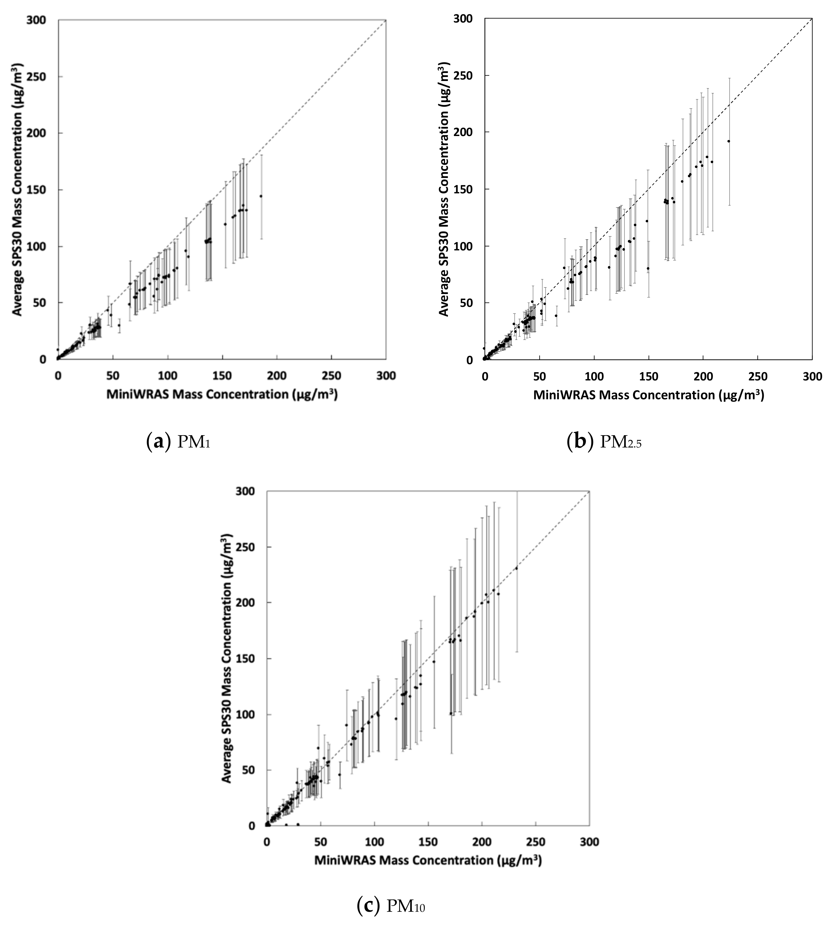 Sensors 21 03761 g004