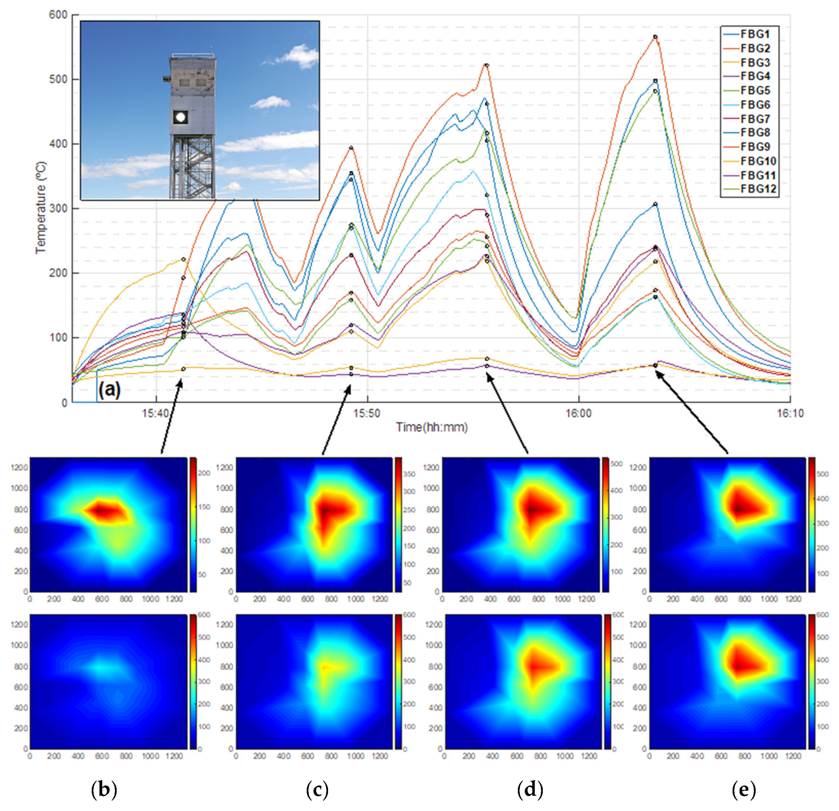 Sensors 21 03762 g009