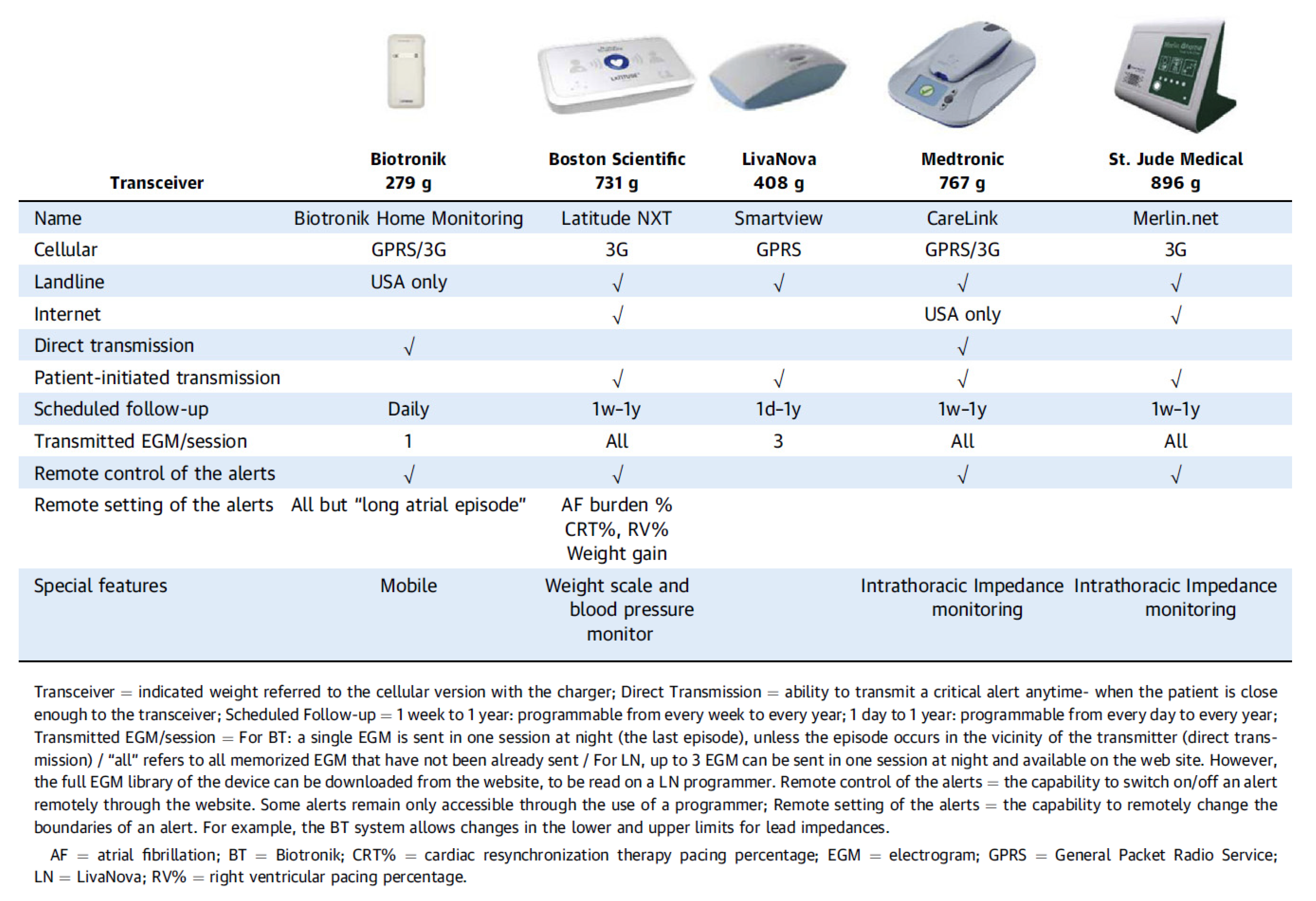 Sensors 21 03763 g001
