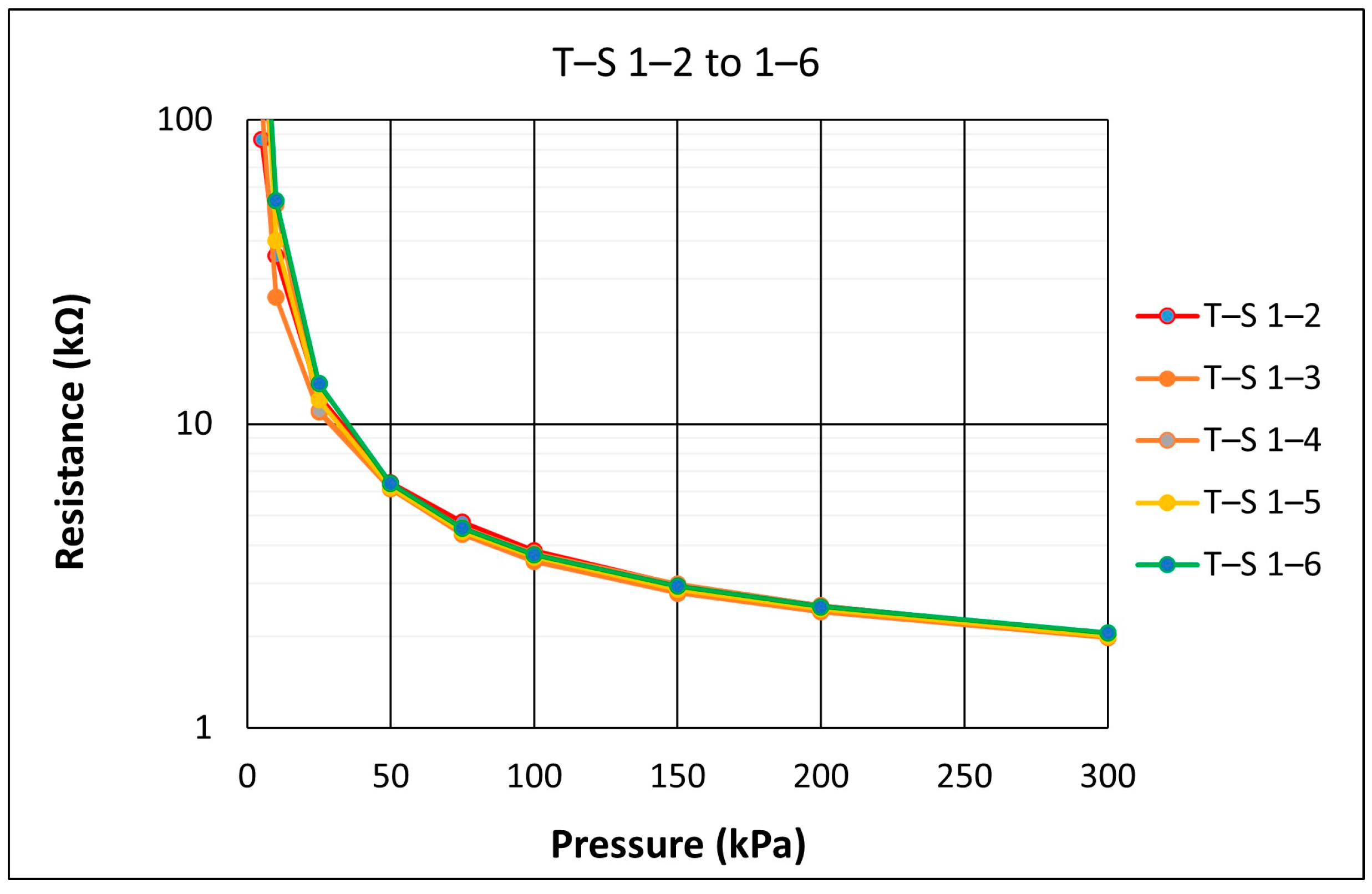 Sensors 21 03764 g010