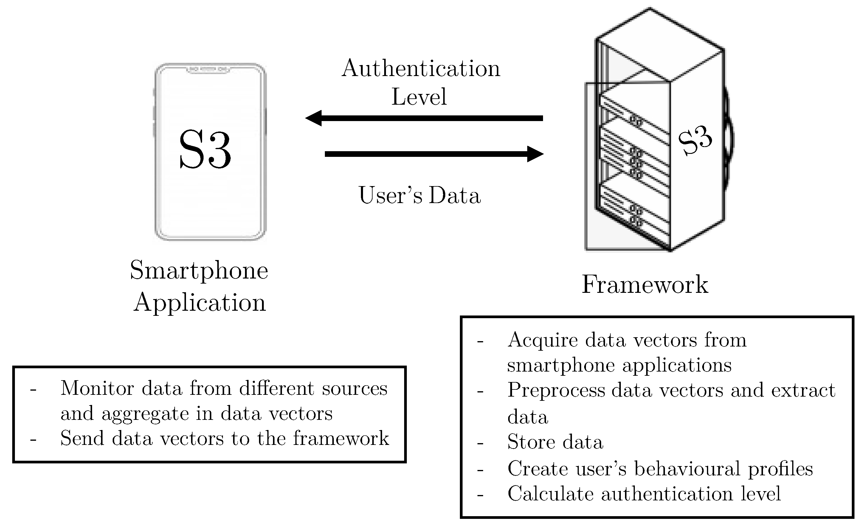 Sensors 21 03765 g001