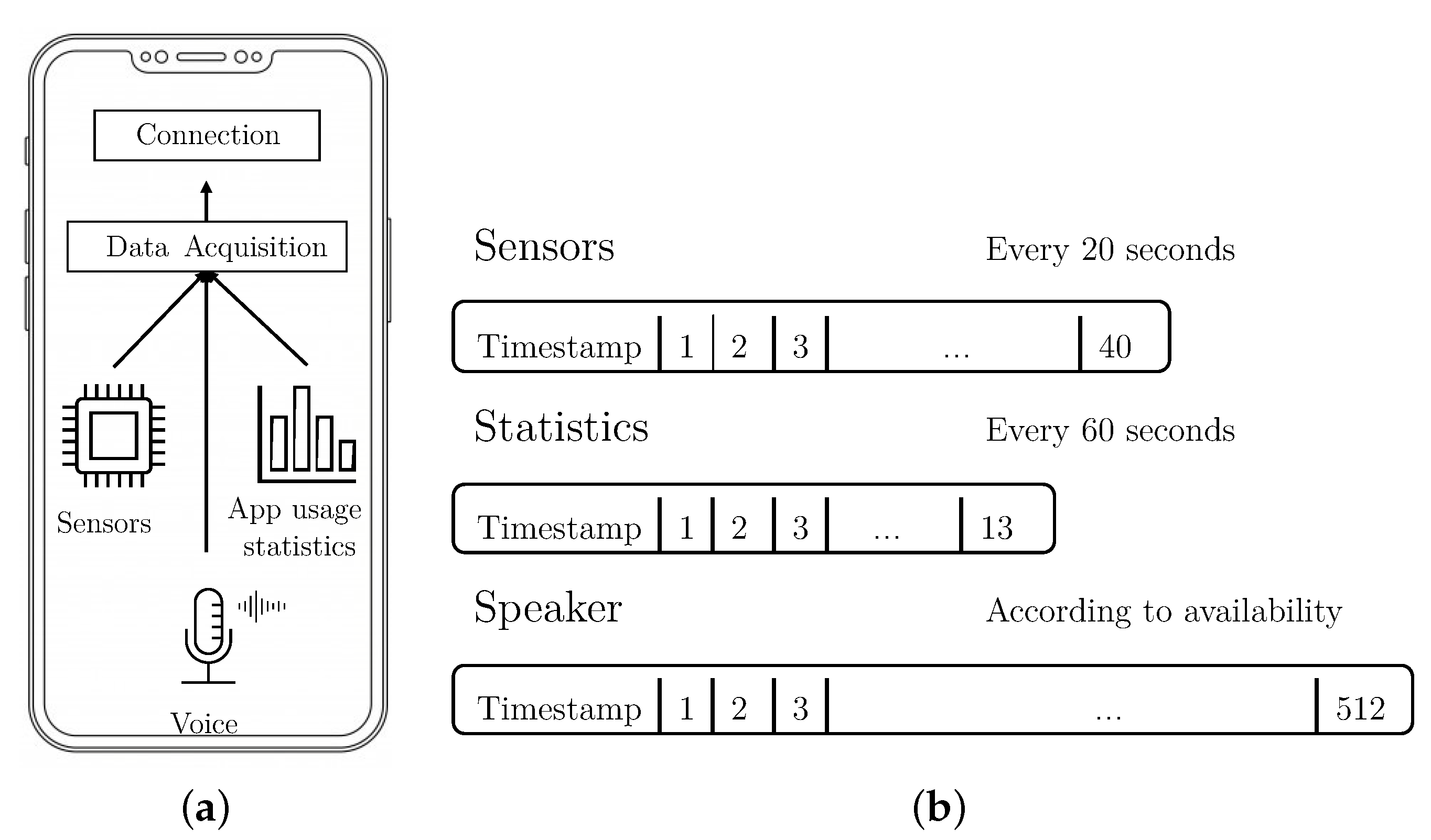 Sensors 21 03765 g002