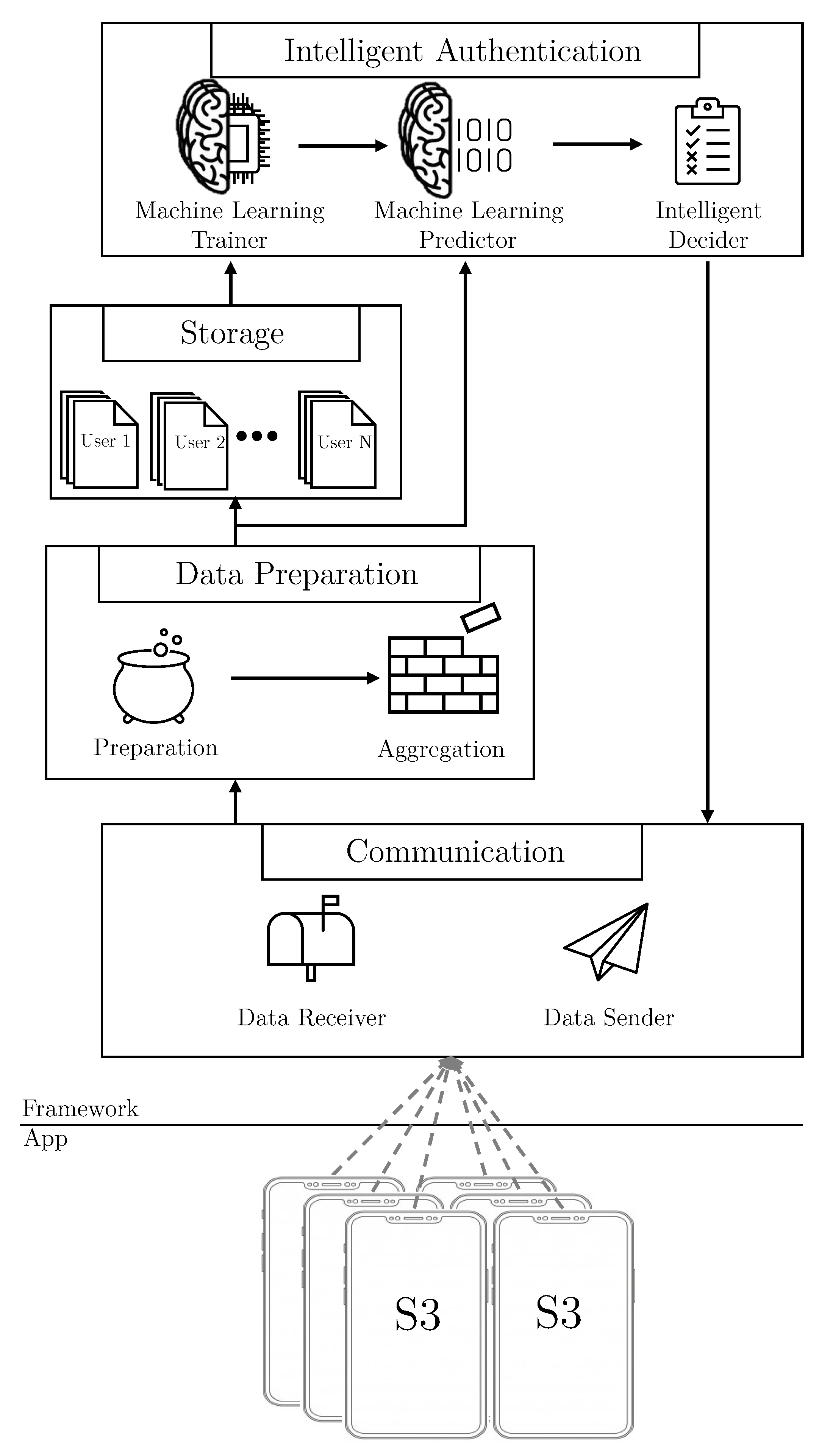 Sensors 21 03765 g003