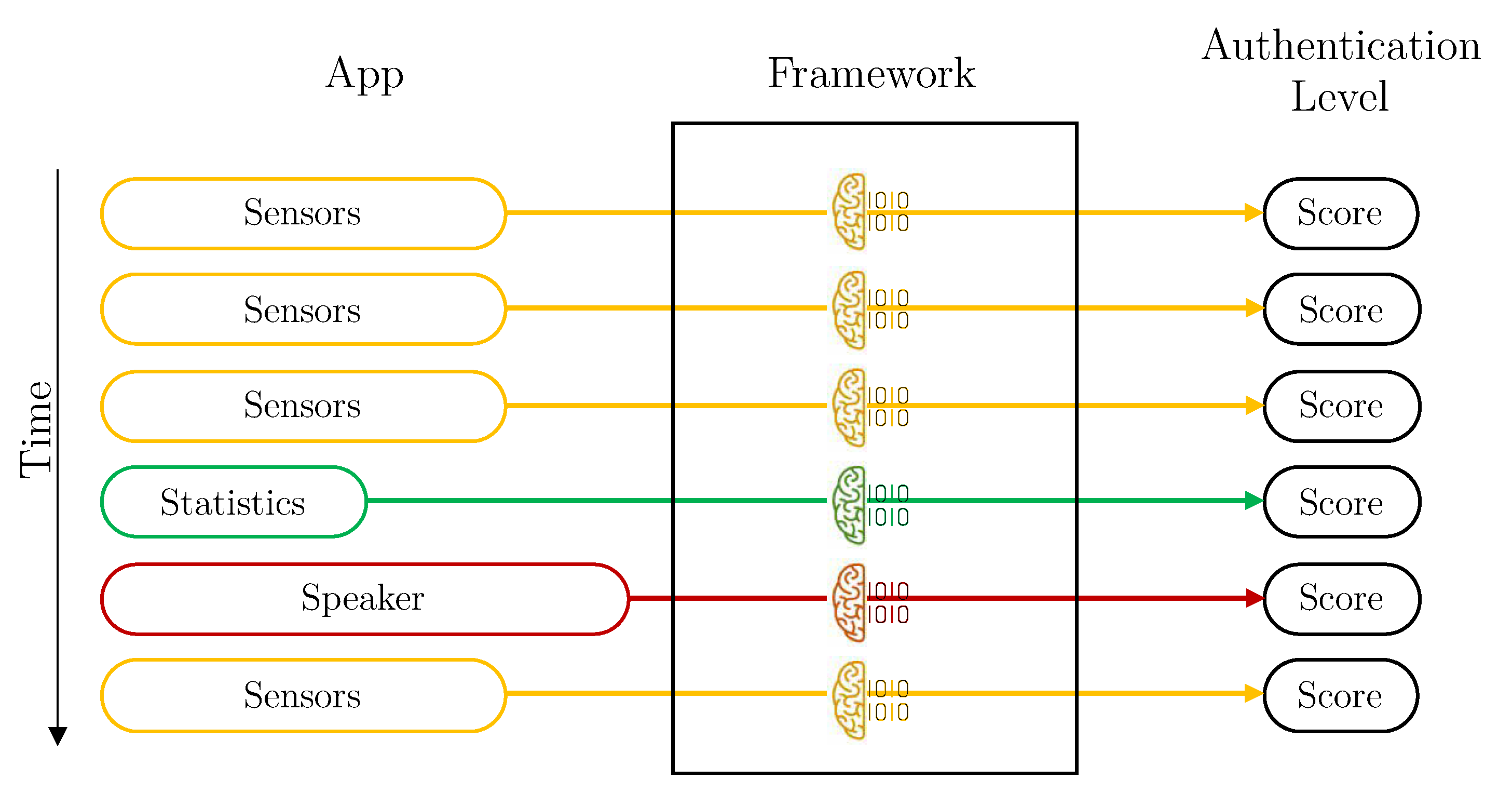 Sensors 21 03765 g004