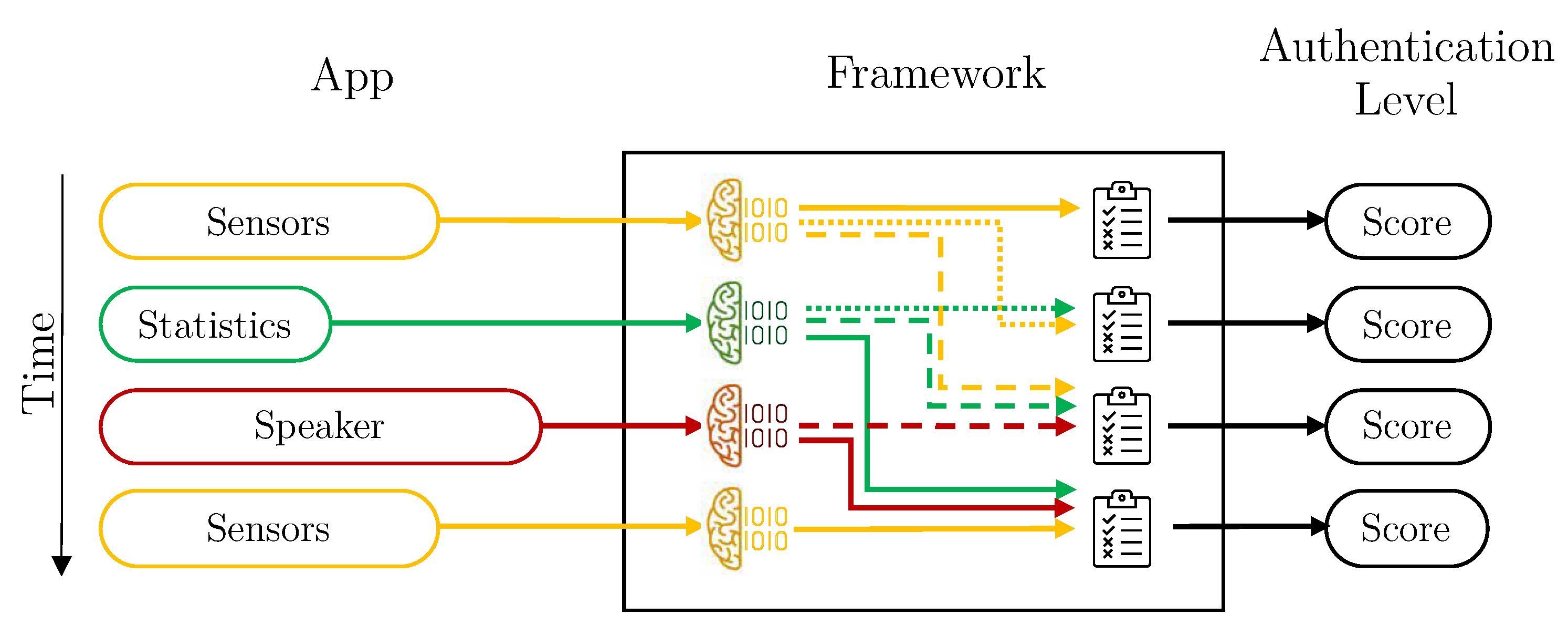 Sensors 21 03765 g005