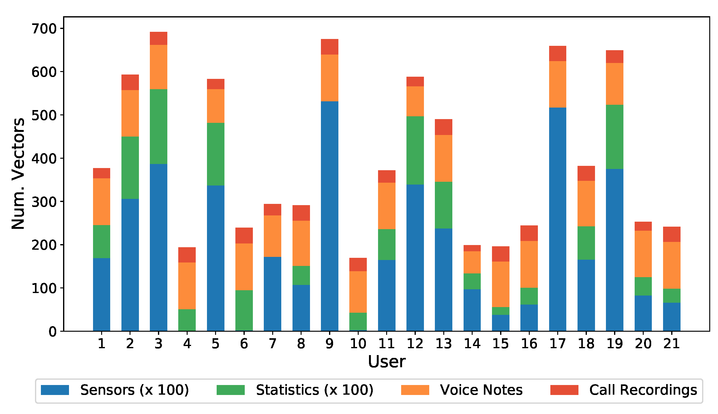 Sensors 21 03765 g007