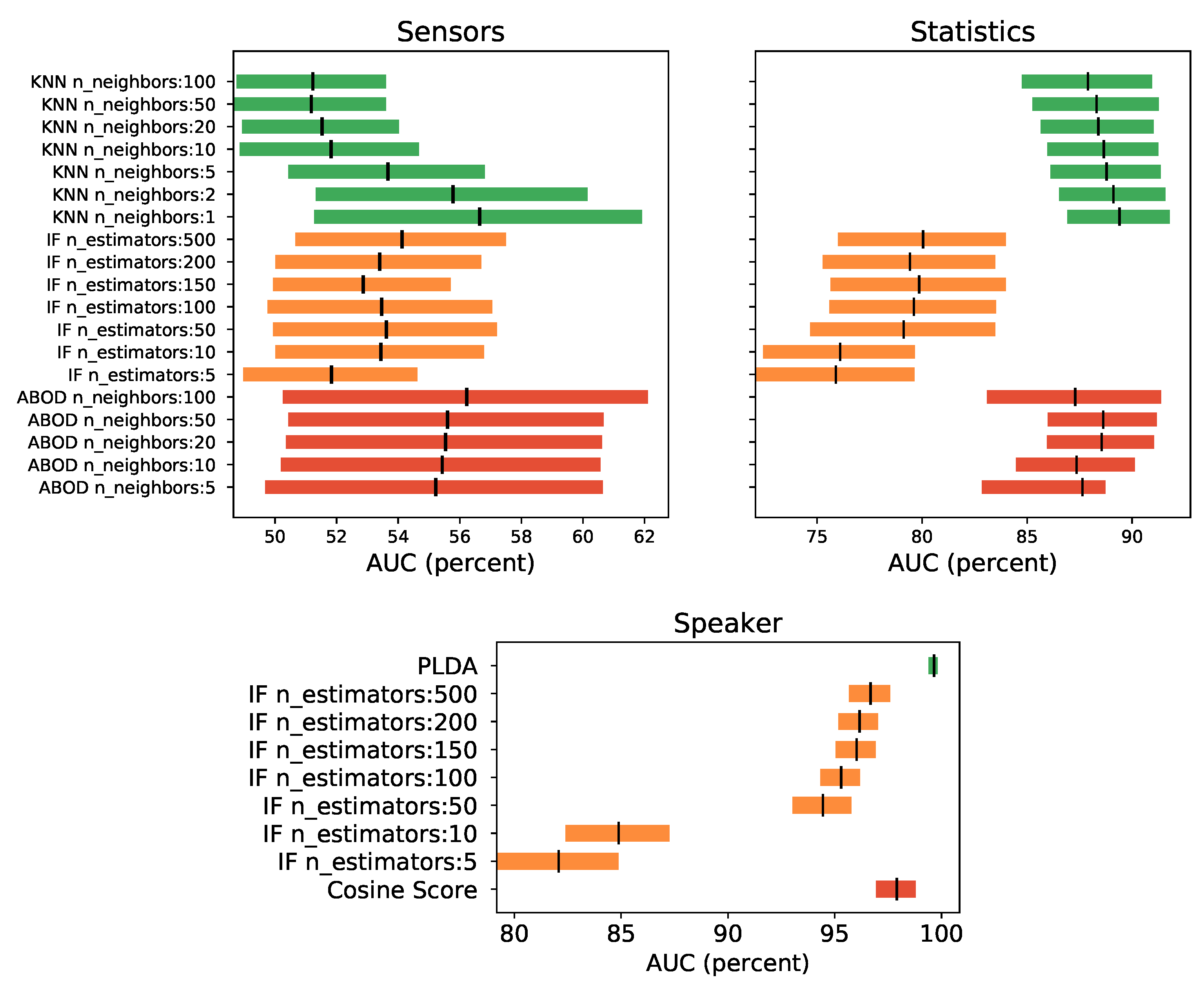 Sensors 21 03765 g008