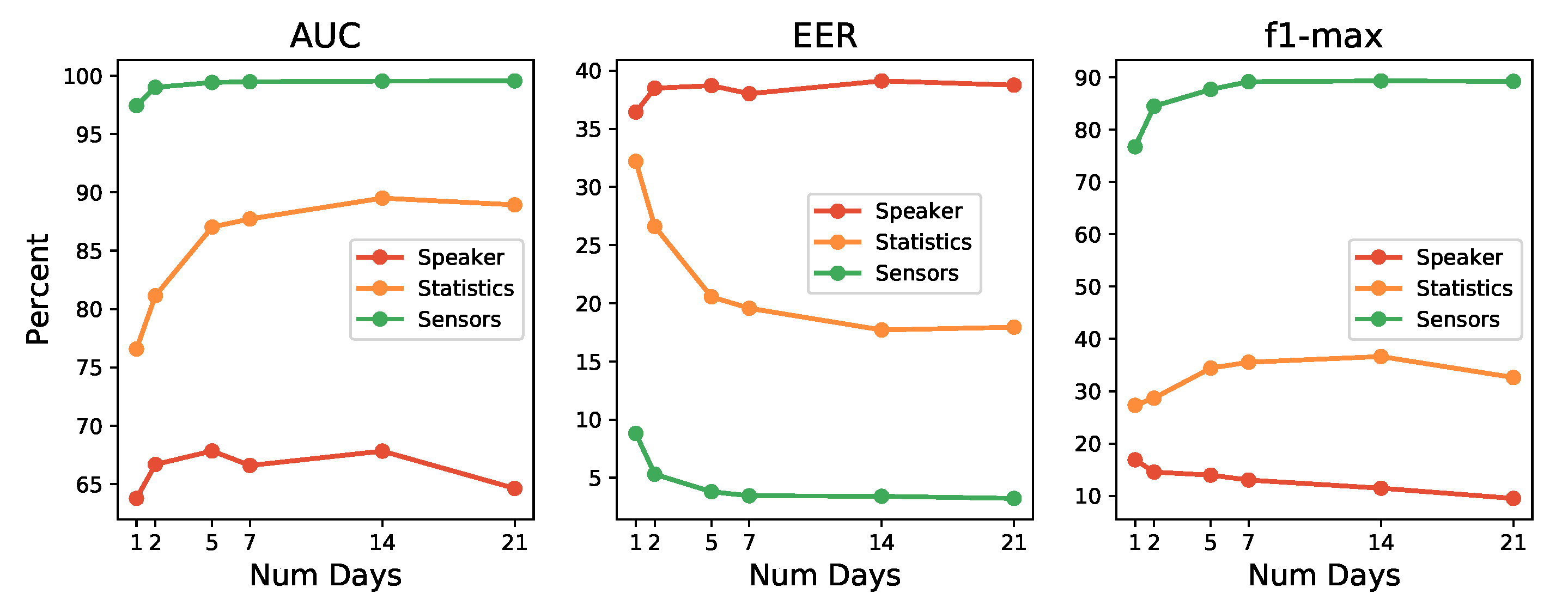 Sensors 21 03765 g009
