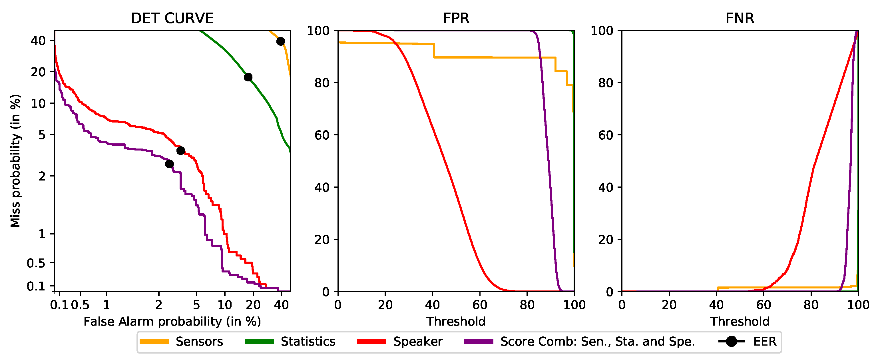 Sensors 21 03765 g010
