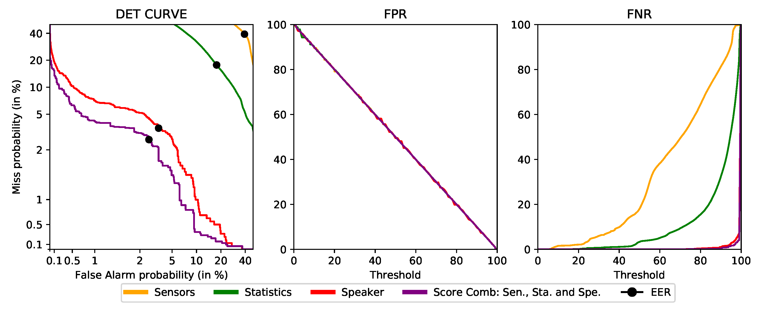 Sensors 21 03765 g011