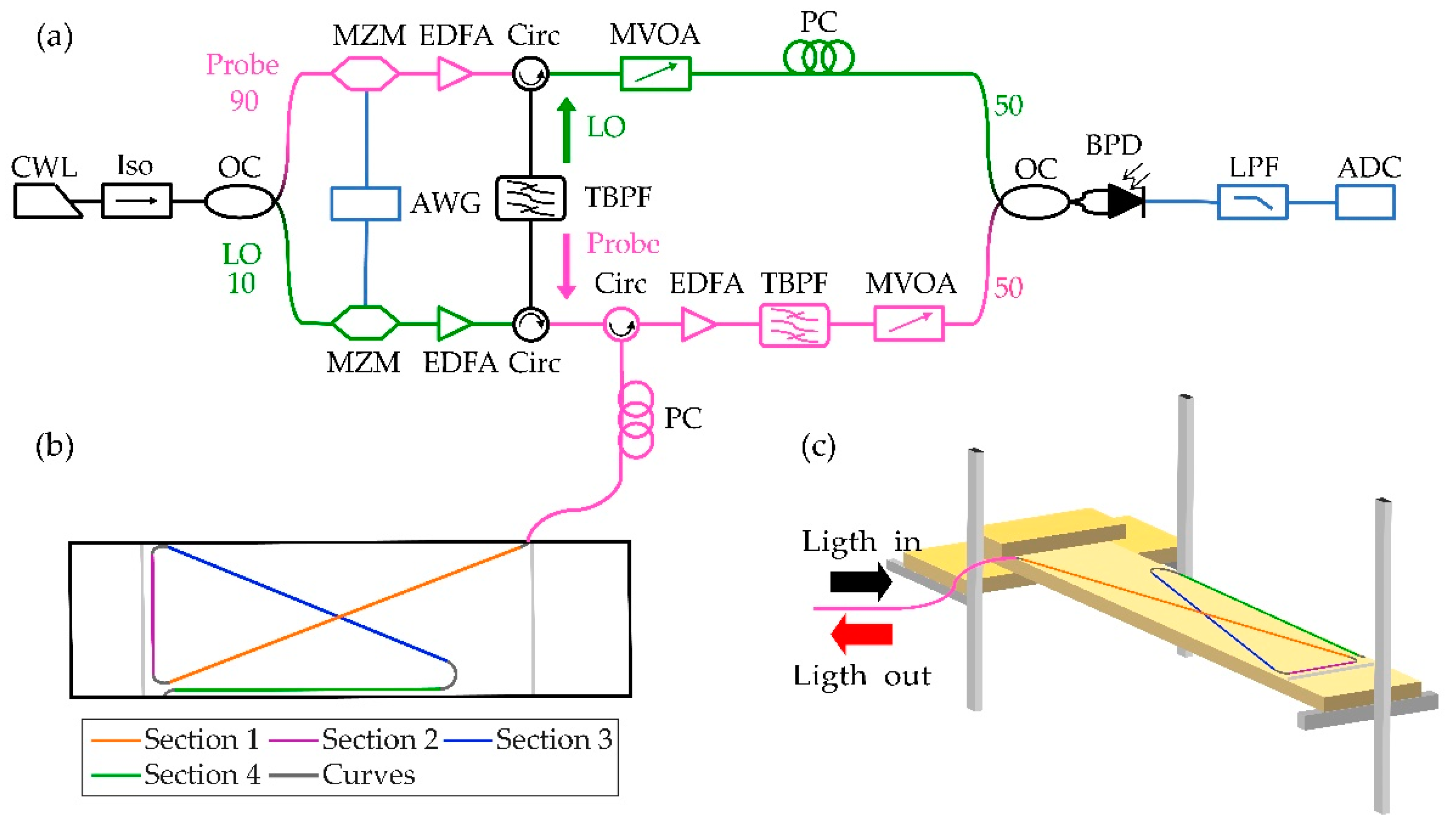 Sensors 21 03766 g001