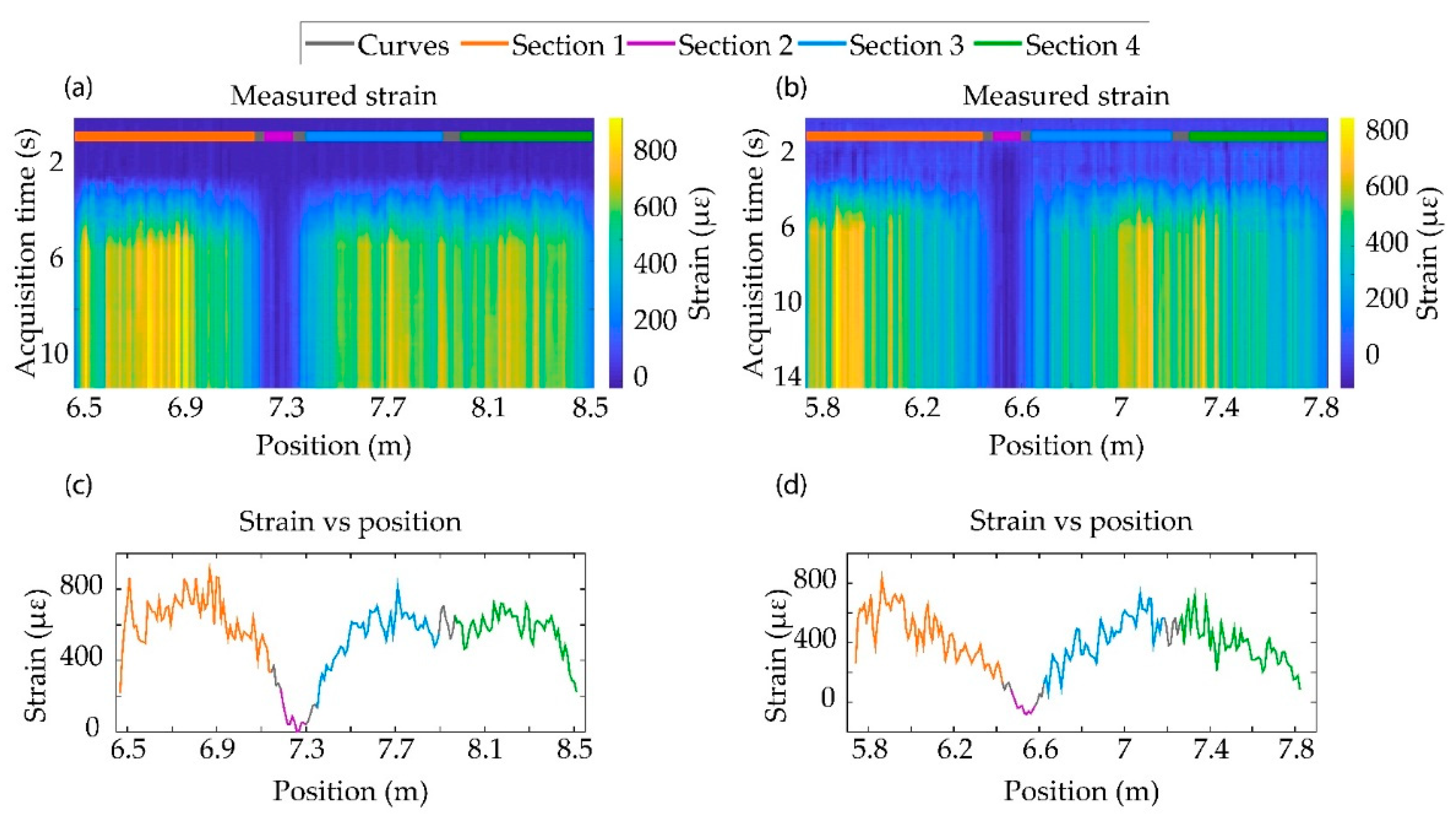 Sensors 21 03766 g002