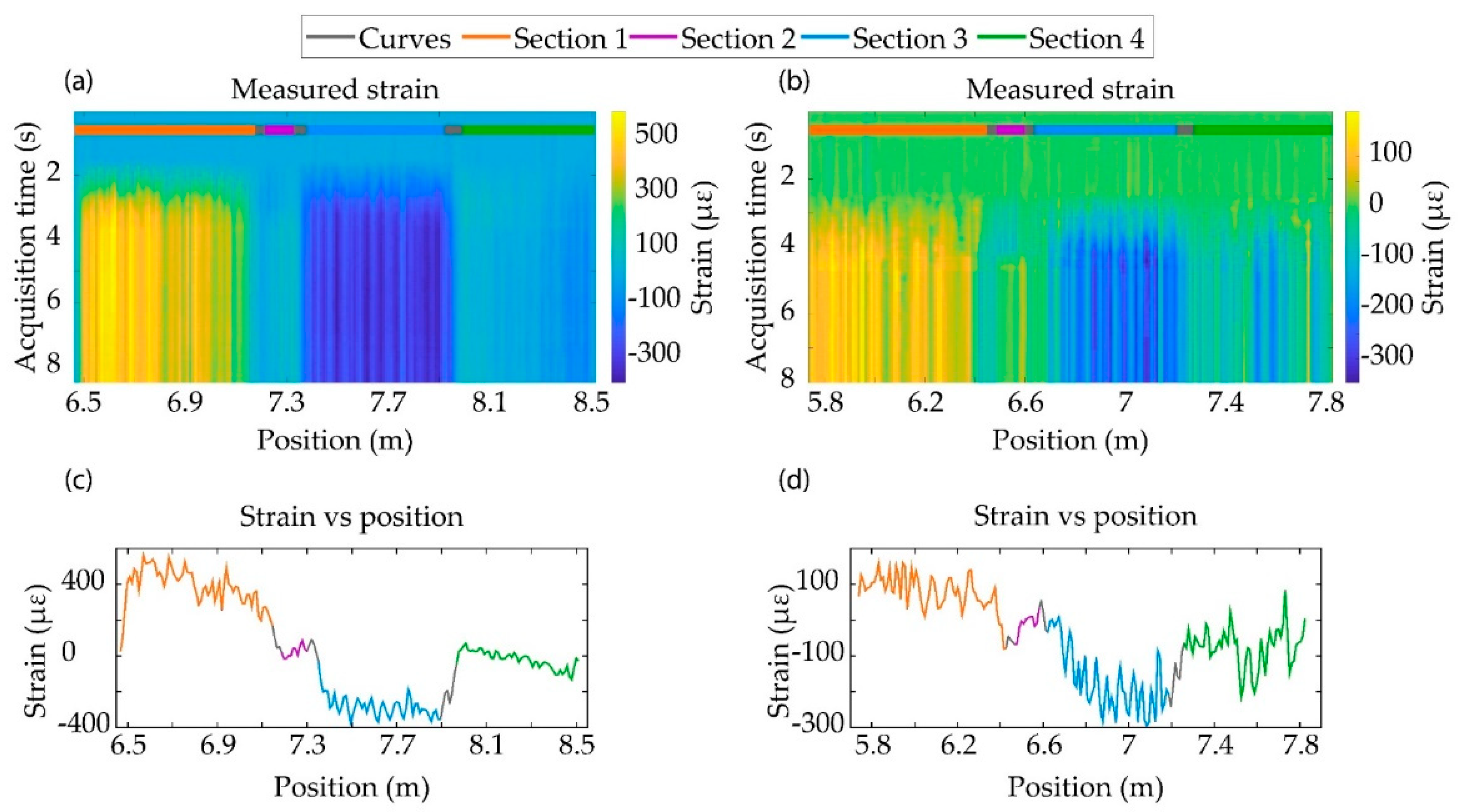 Sensors 21 03766 g003