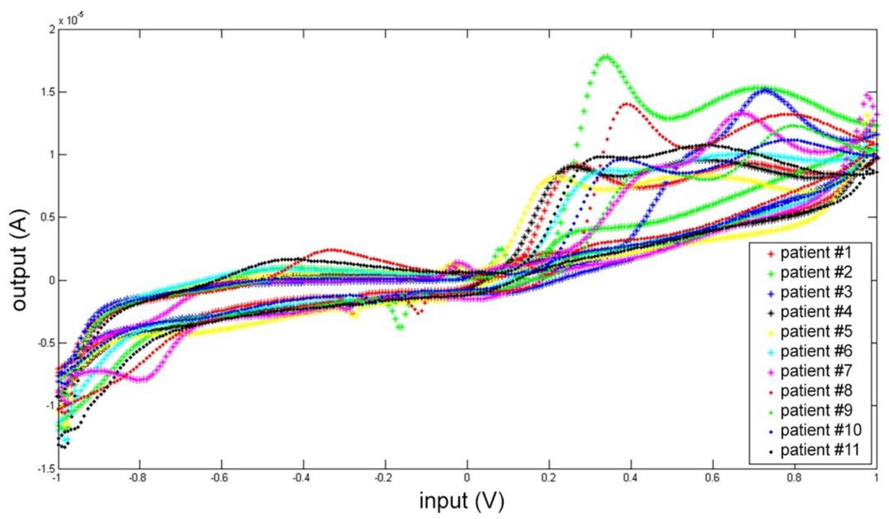 Sensors 21 03767 g007 Sensors 21 03767 g007