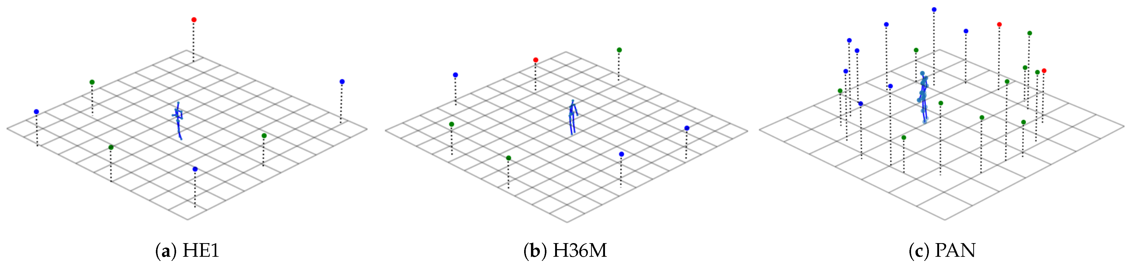 Sensors 21 03769 g004