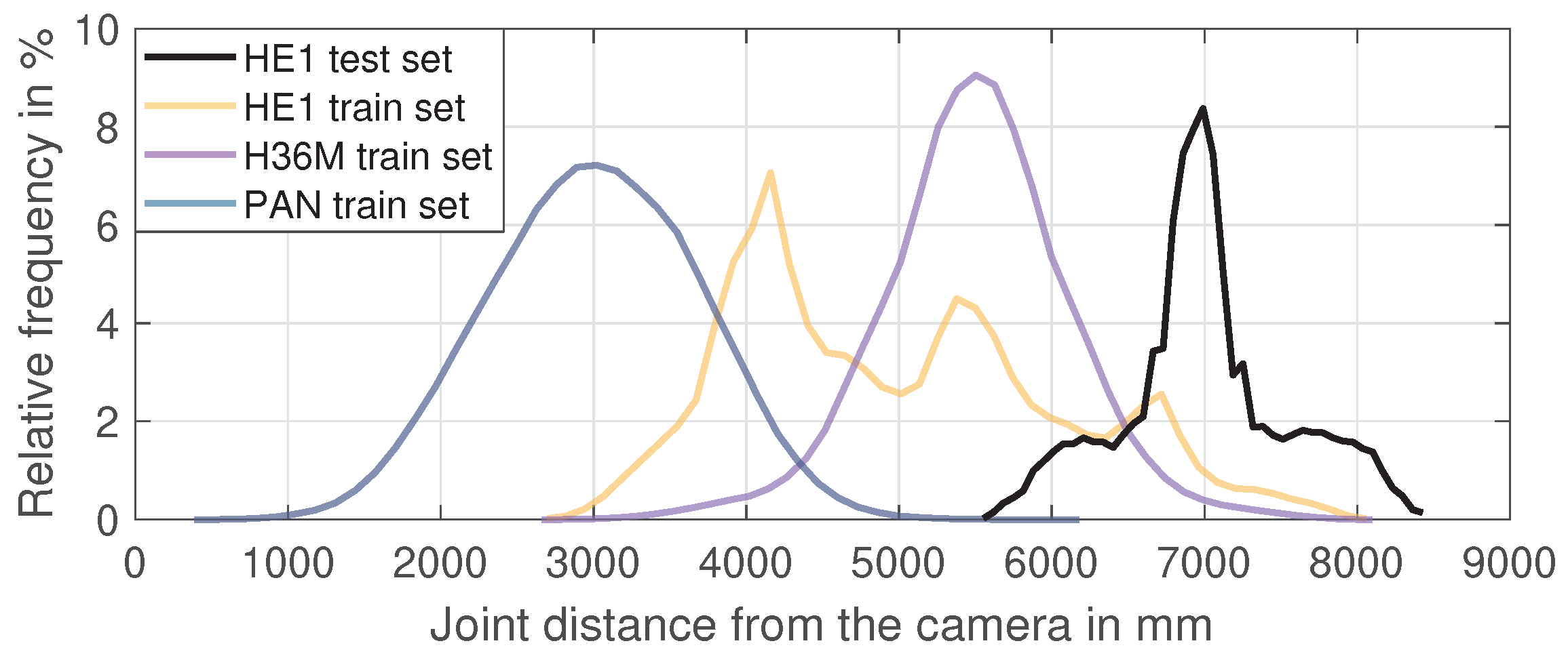 Sensors 21 03769 g006