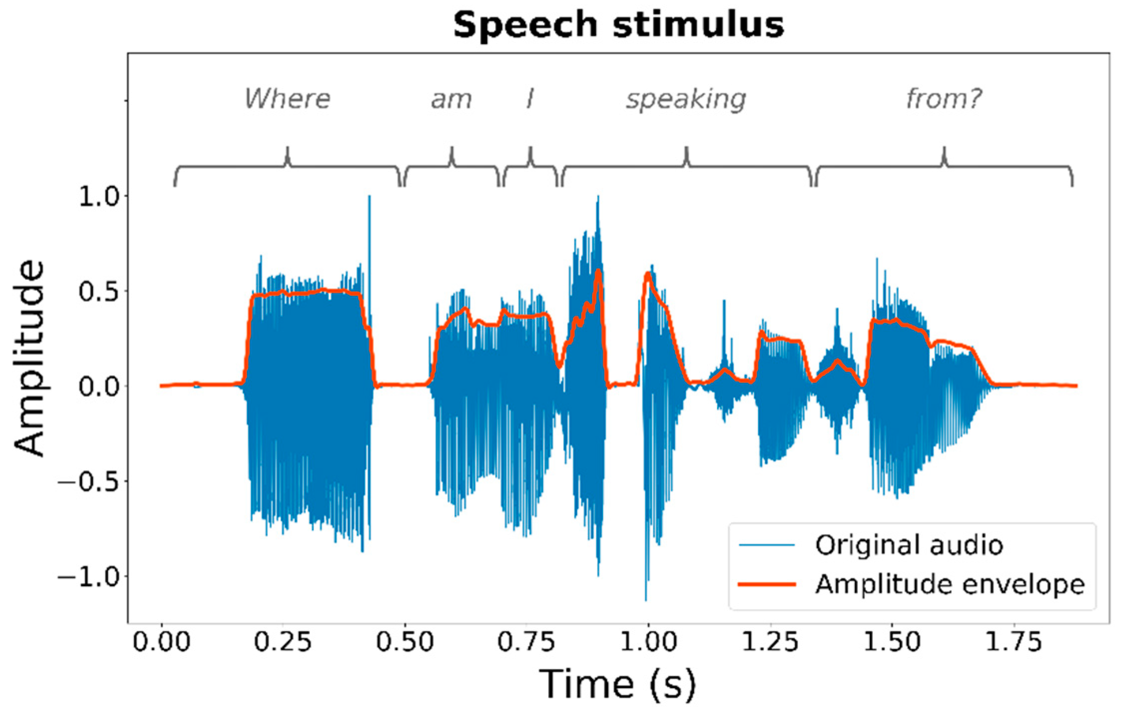 Sensors 21 03770 g002 Sensors 21 03770 g002