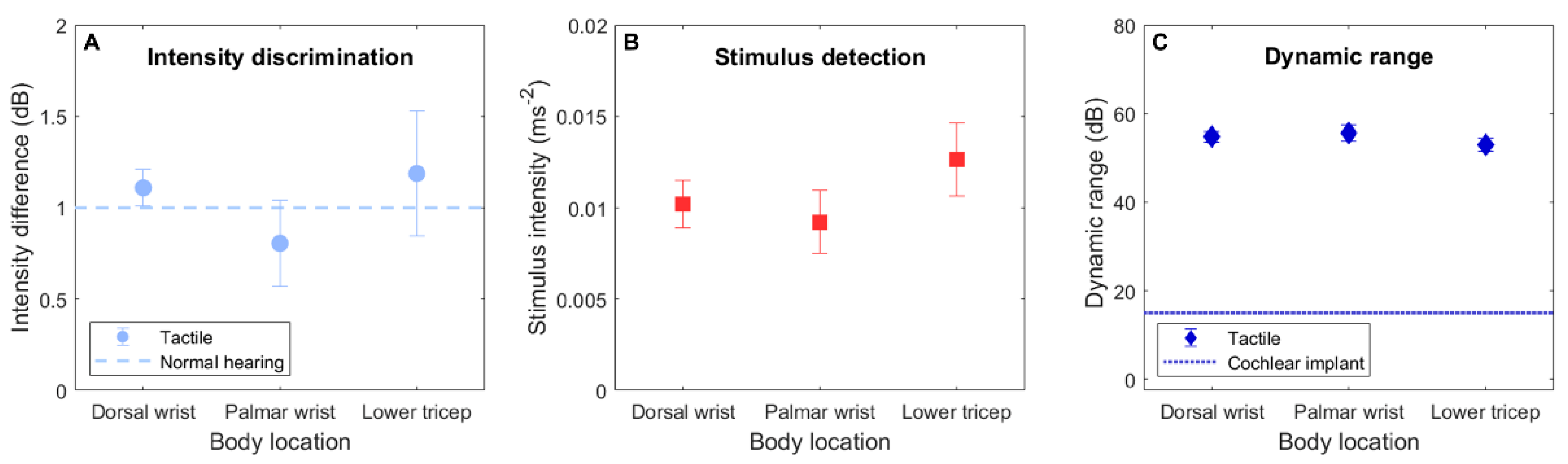 Sensors 21 03770 g004 Sensors 21 03770 g004