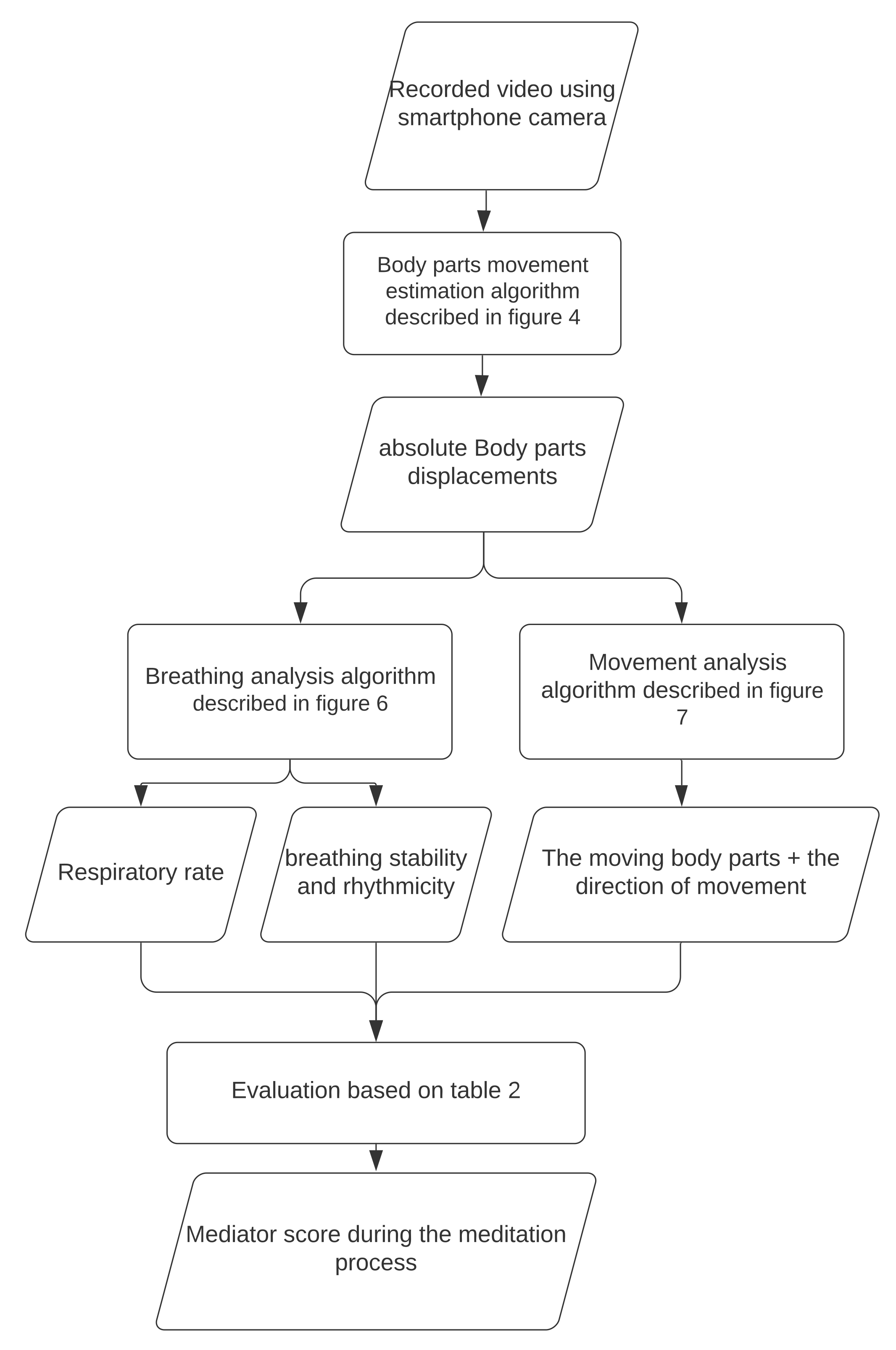 Sensors 21 03771 g001 Sensors 21 03771 g001