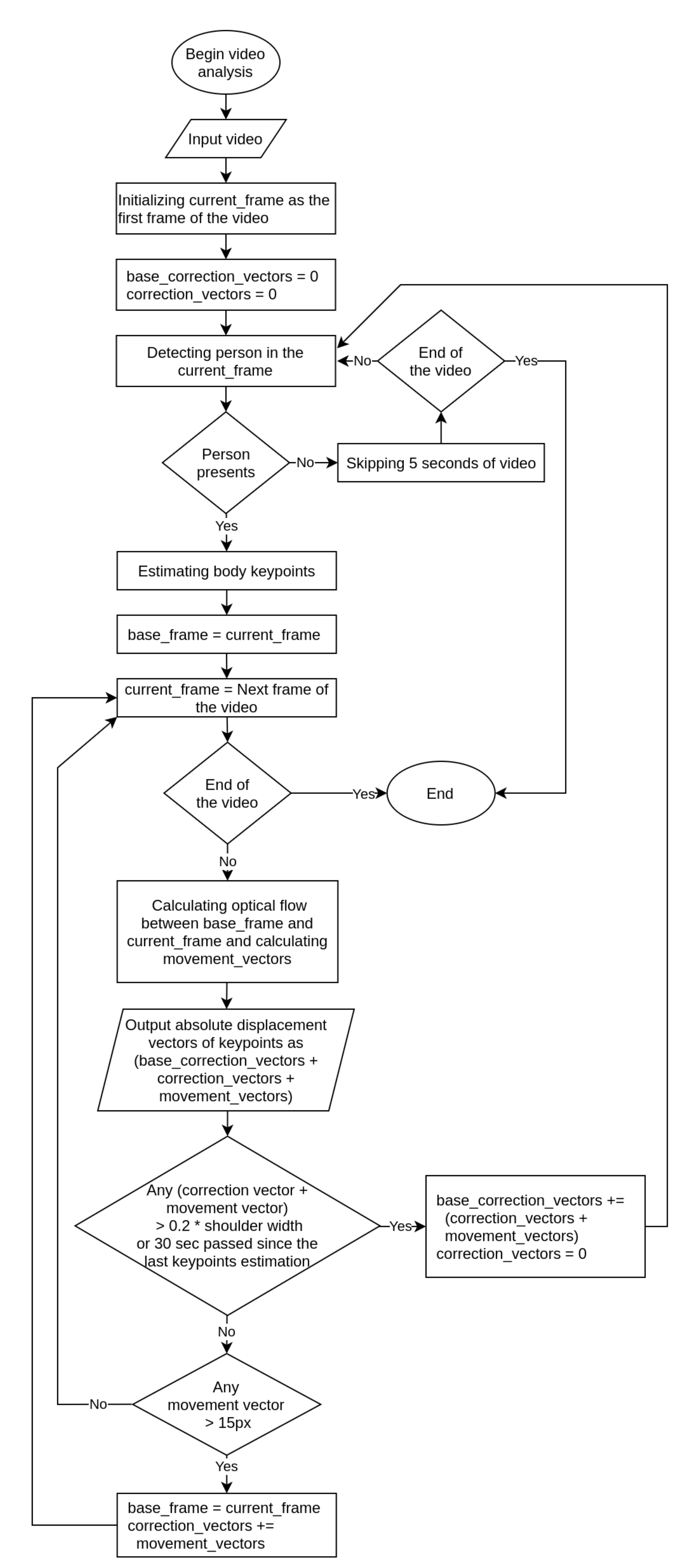 Sensors 21 03771 g004 Sensors 21 03771 g004