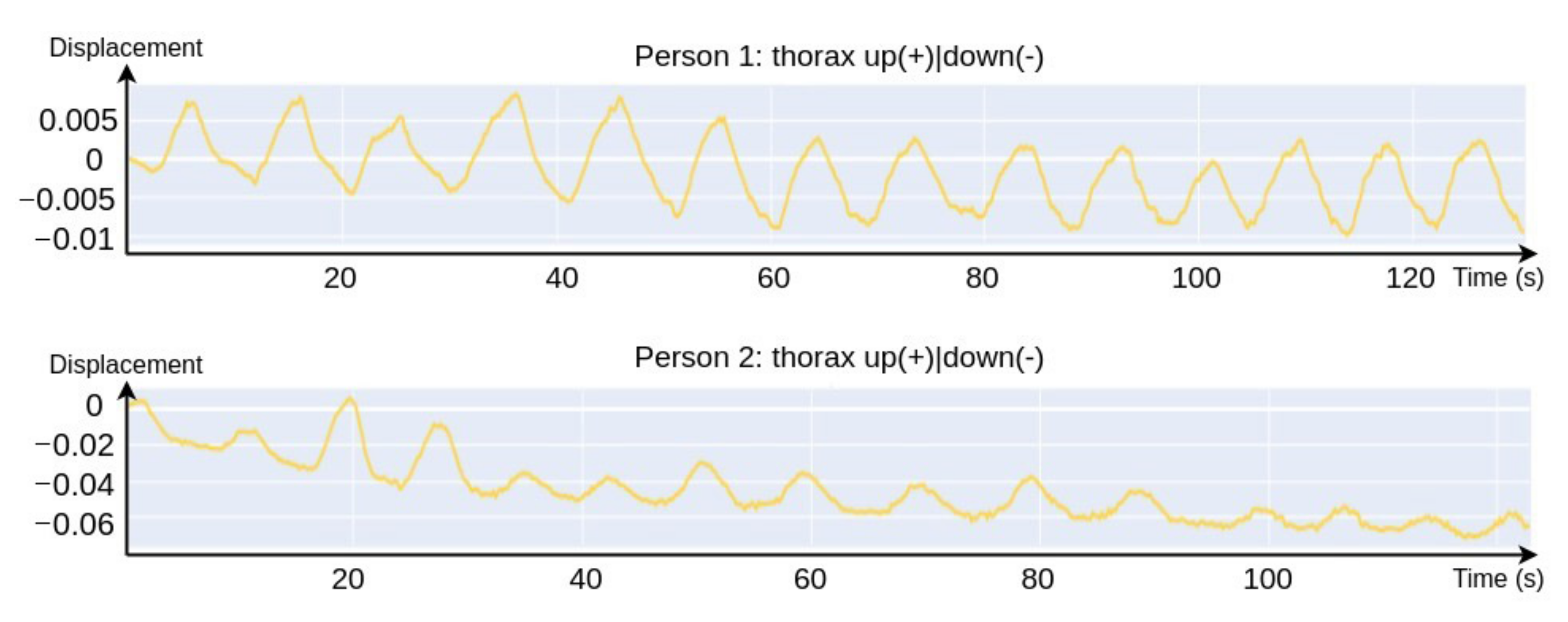 Sensors 21 03771 g005 Sensors 21 03771 g005