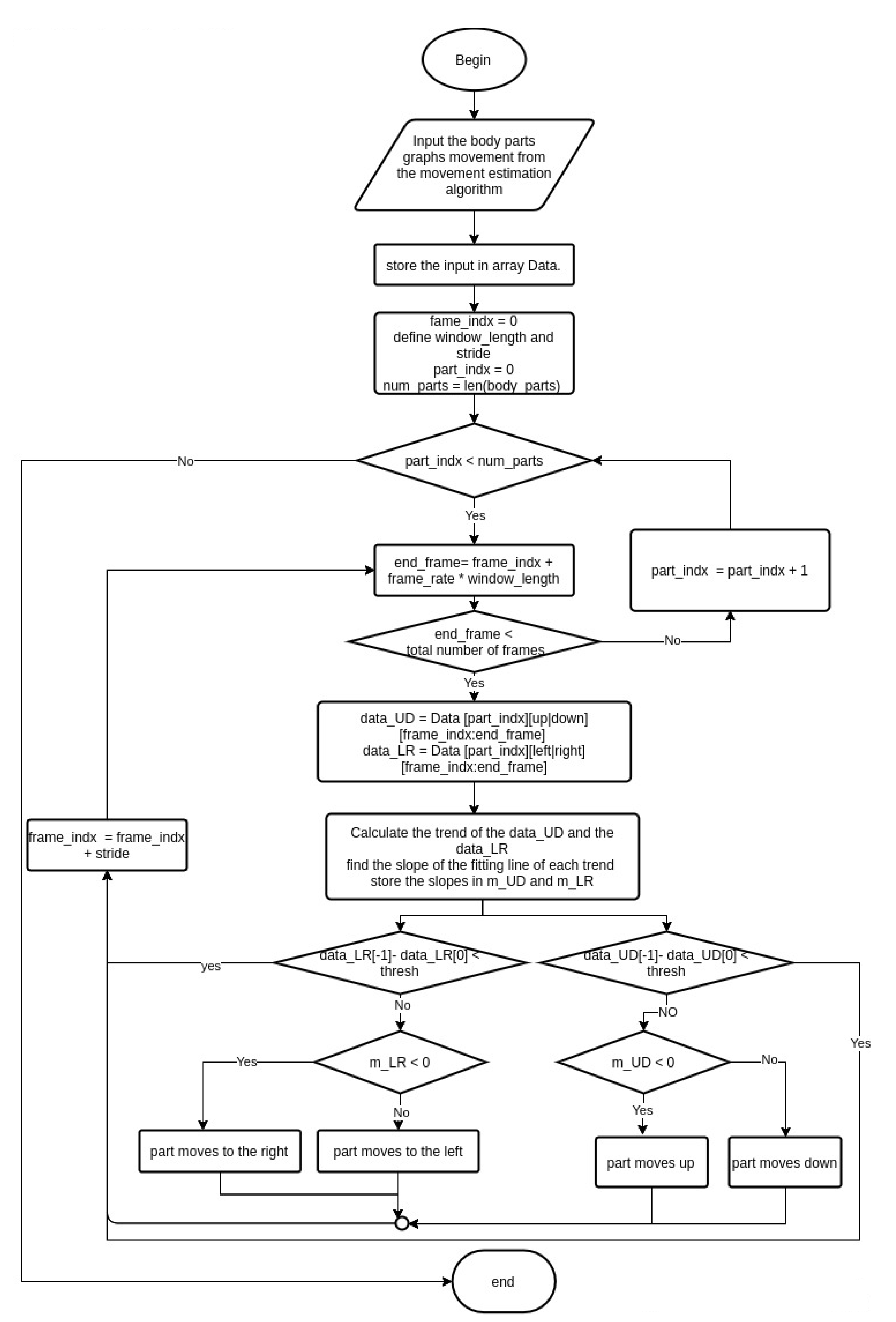 Sensors 21 03771 g007 Sensors 21 03771 g007