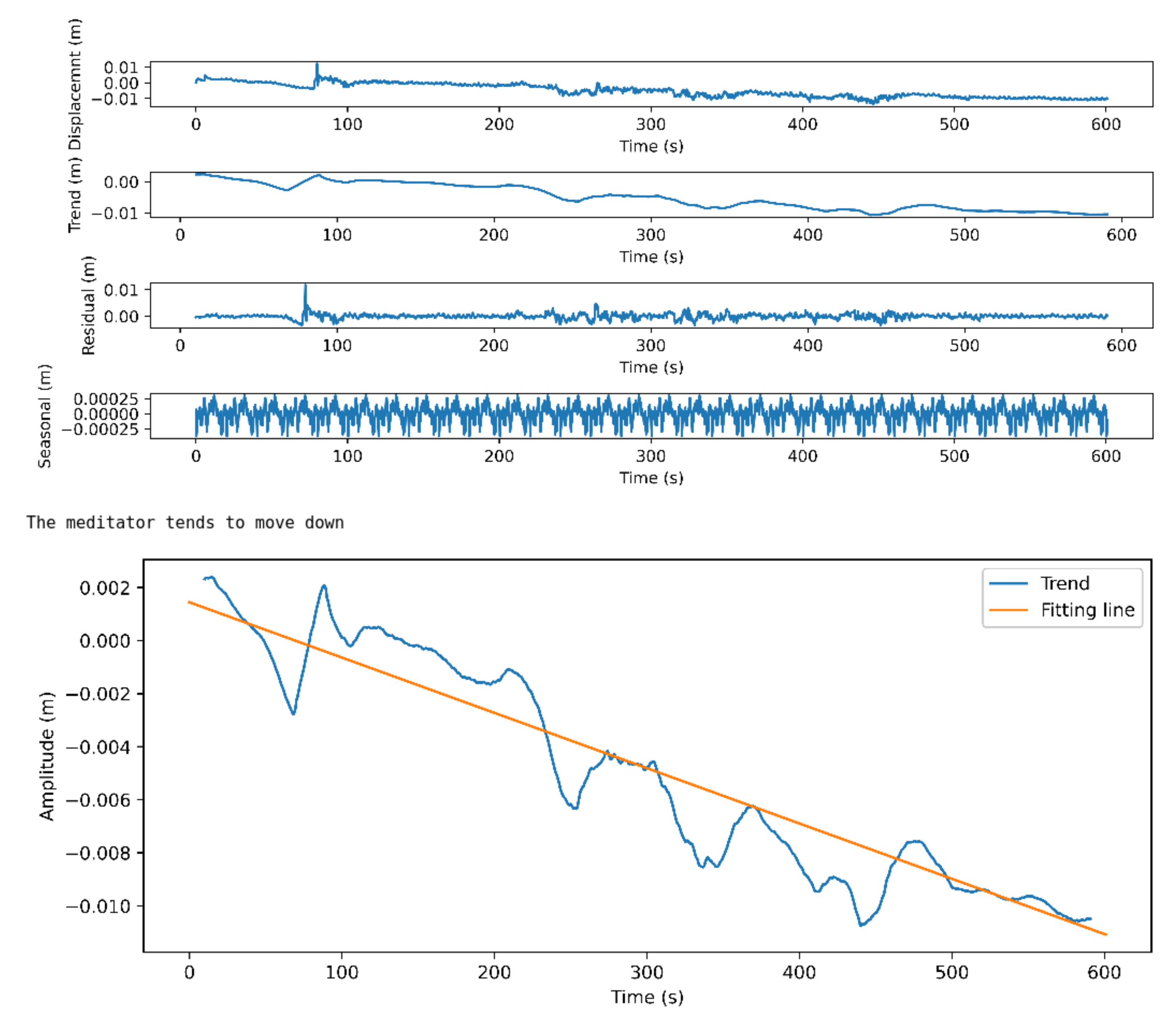 Sensors 21 03771 g013 Sensors 21 03771 g013