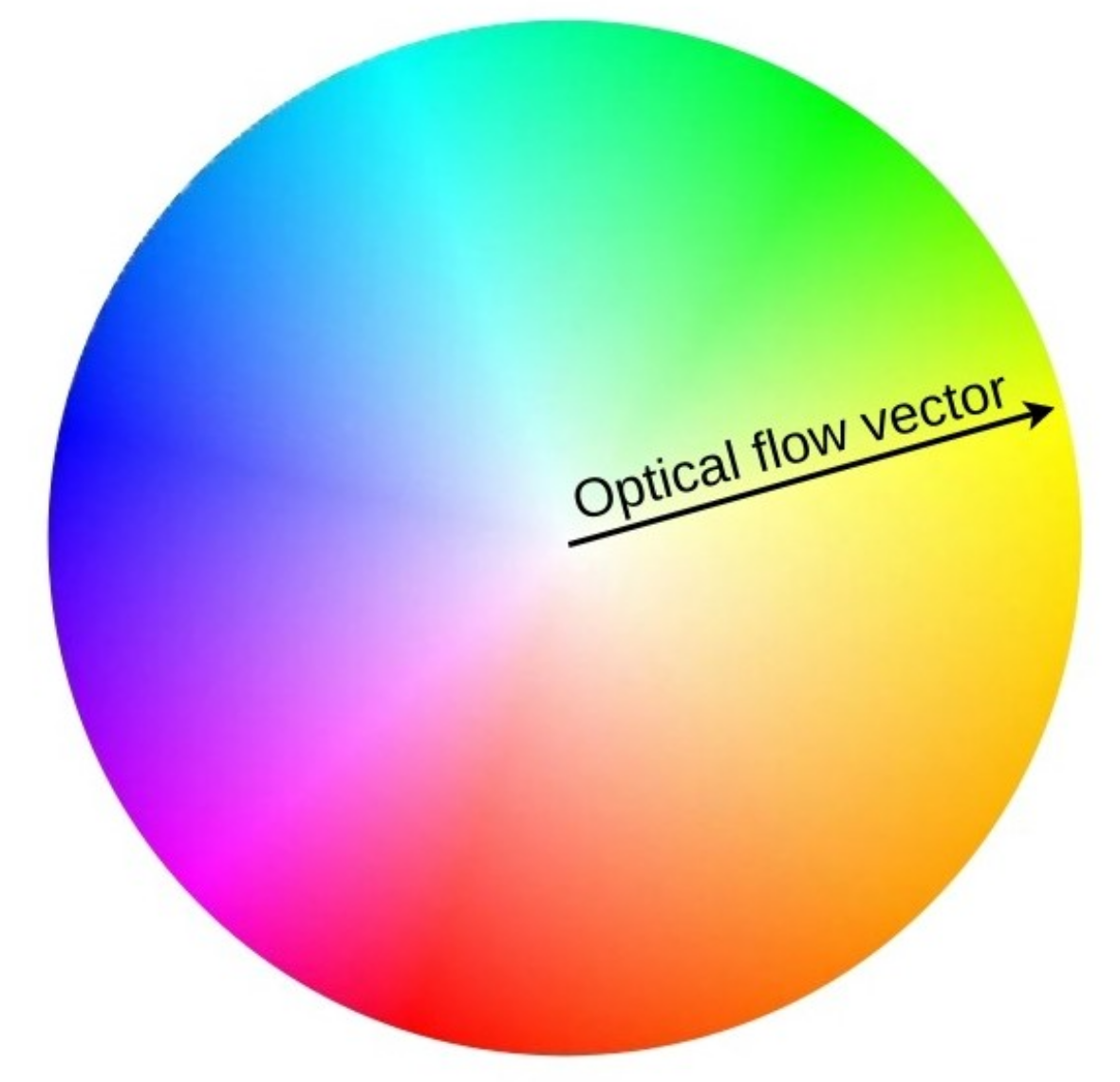 Sensors 21 03771 g015 Sensors 21 03771 g015