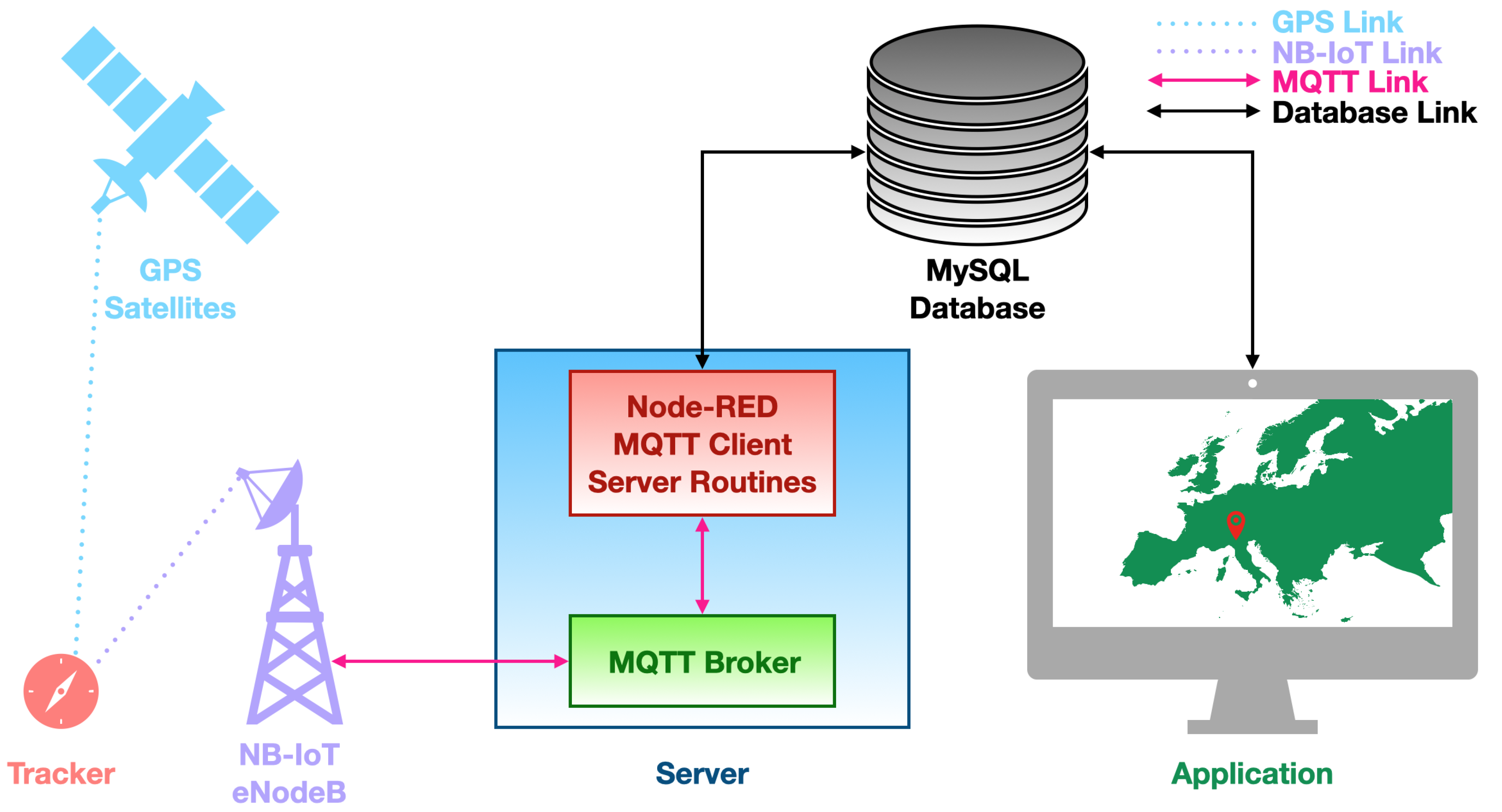 Sensors 21 03772 g001