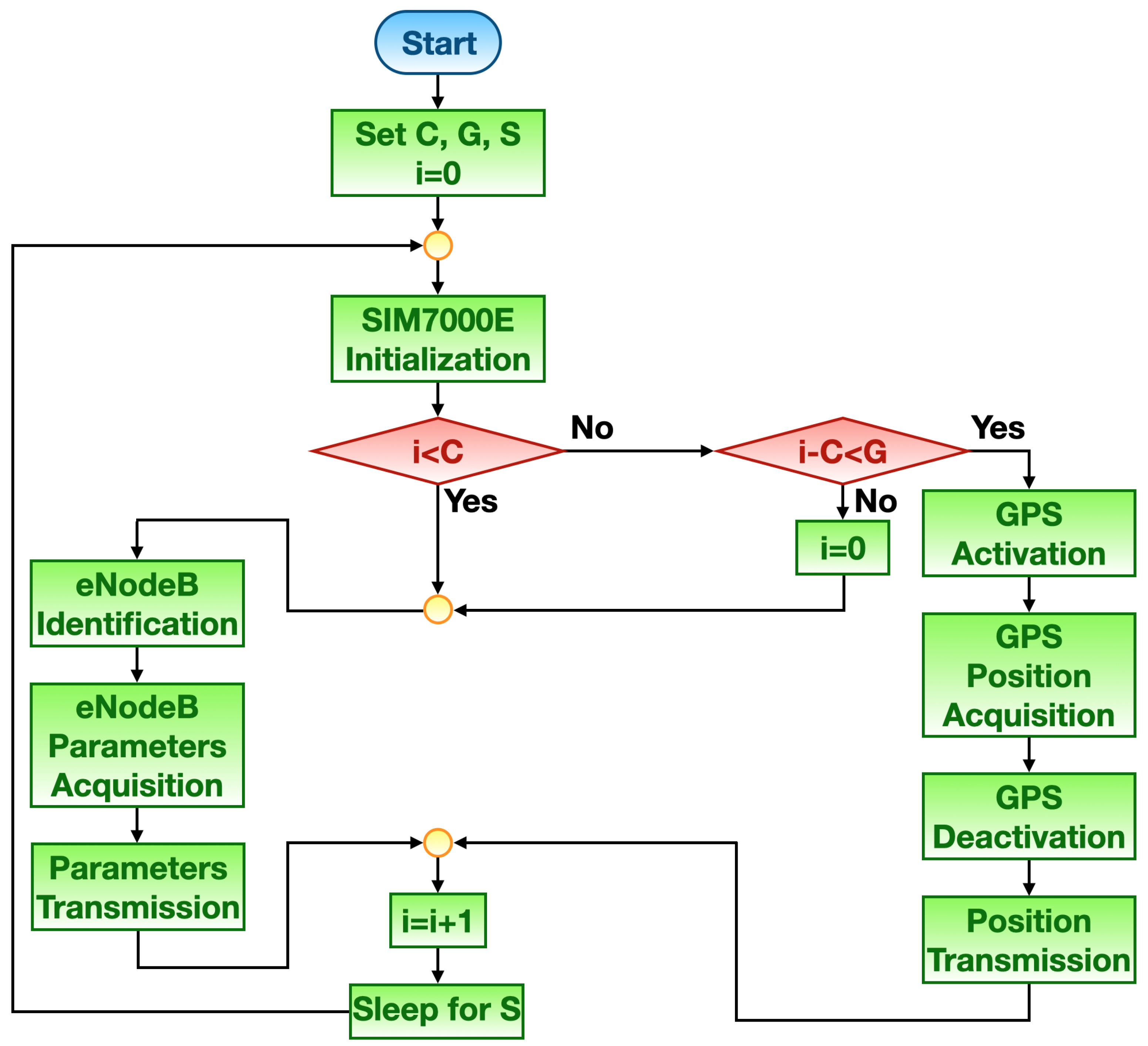 Sensors 21 03772 g003