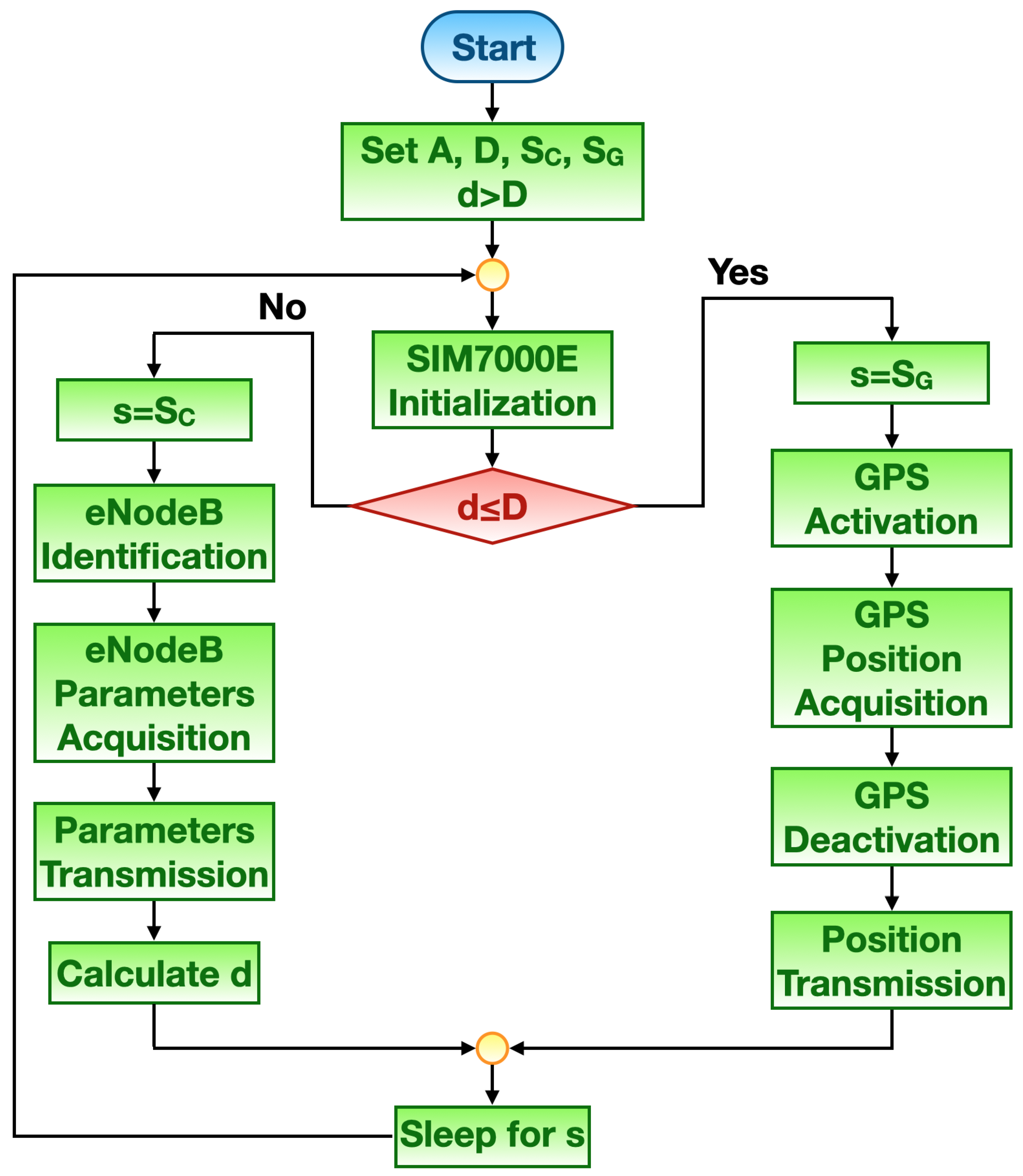 Sensors 21 03772 g004
