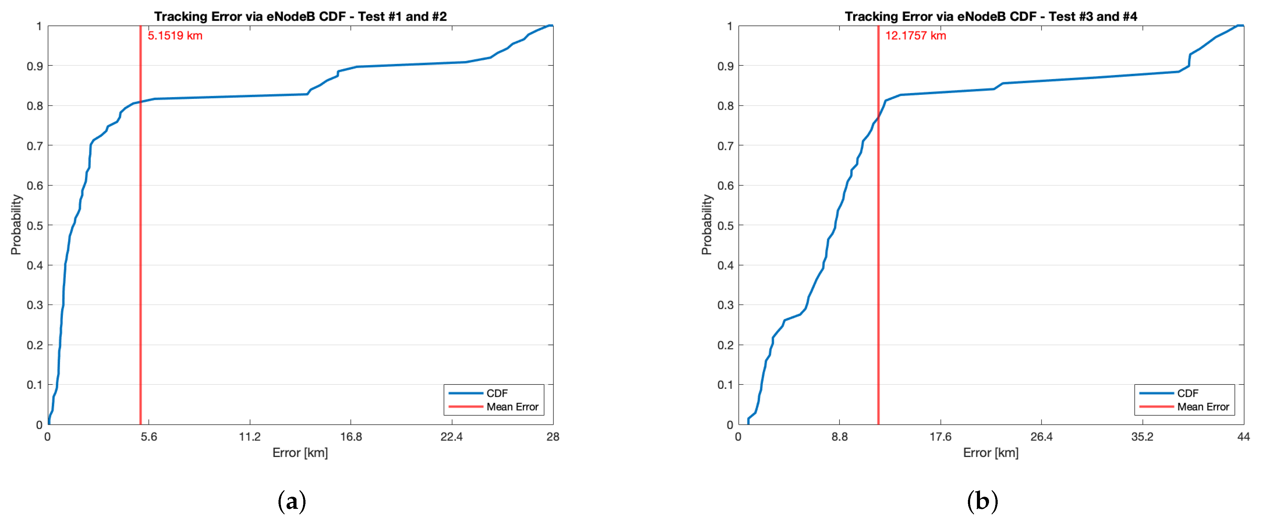Sensors 21 03772 g010